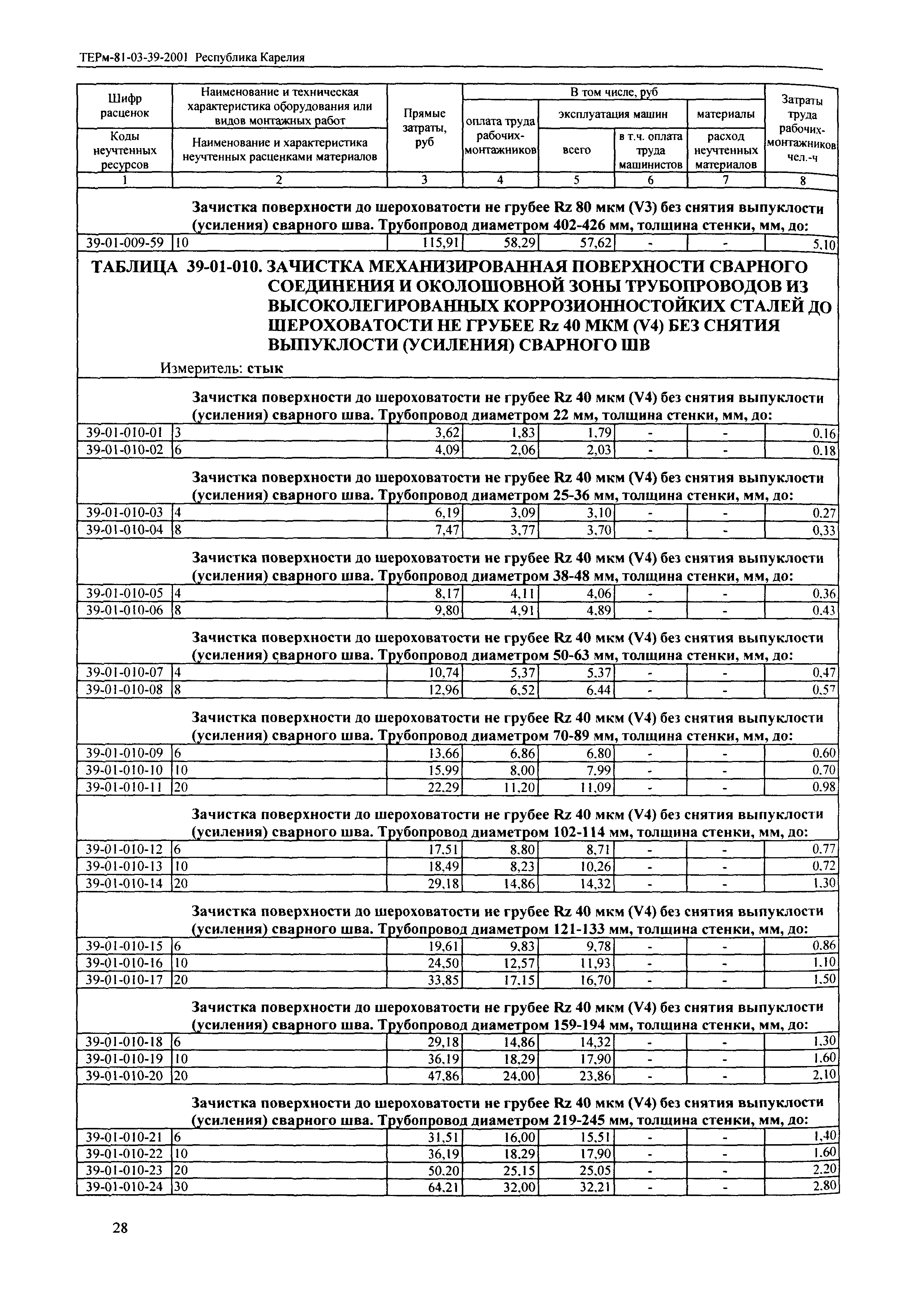 ТЕРм Республика Карелия 2001-39