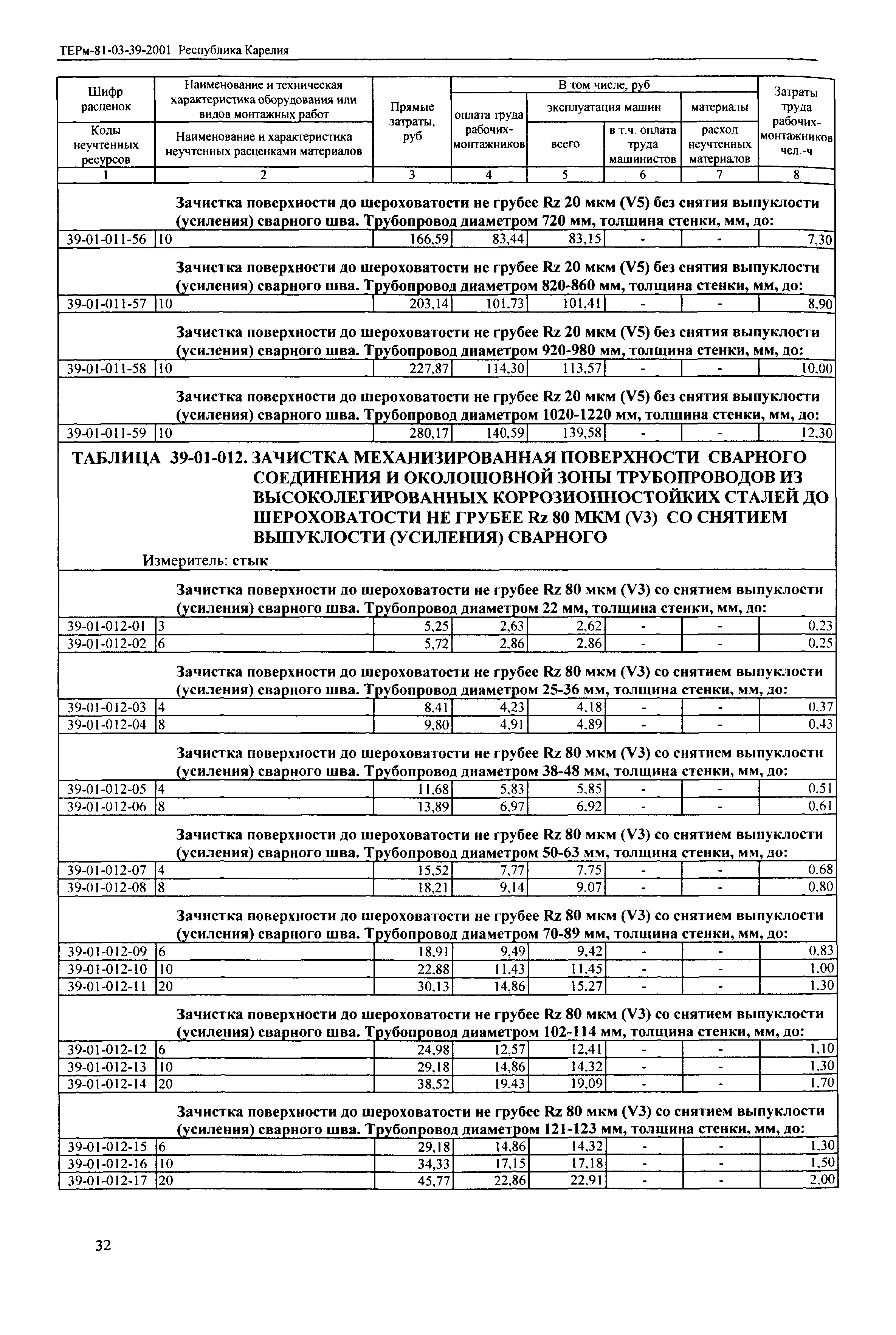 ТЕРм Республика Карелия 2001-39