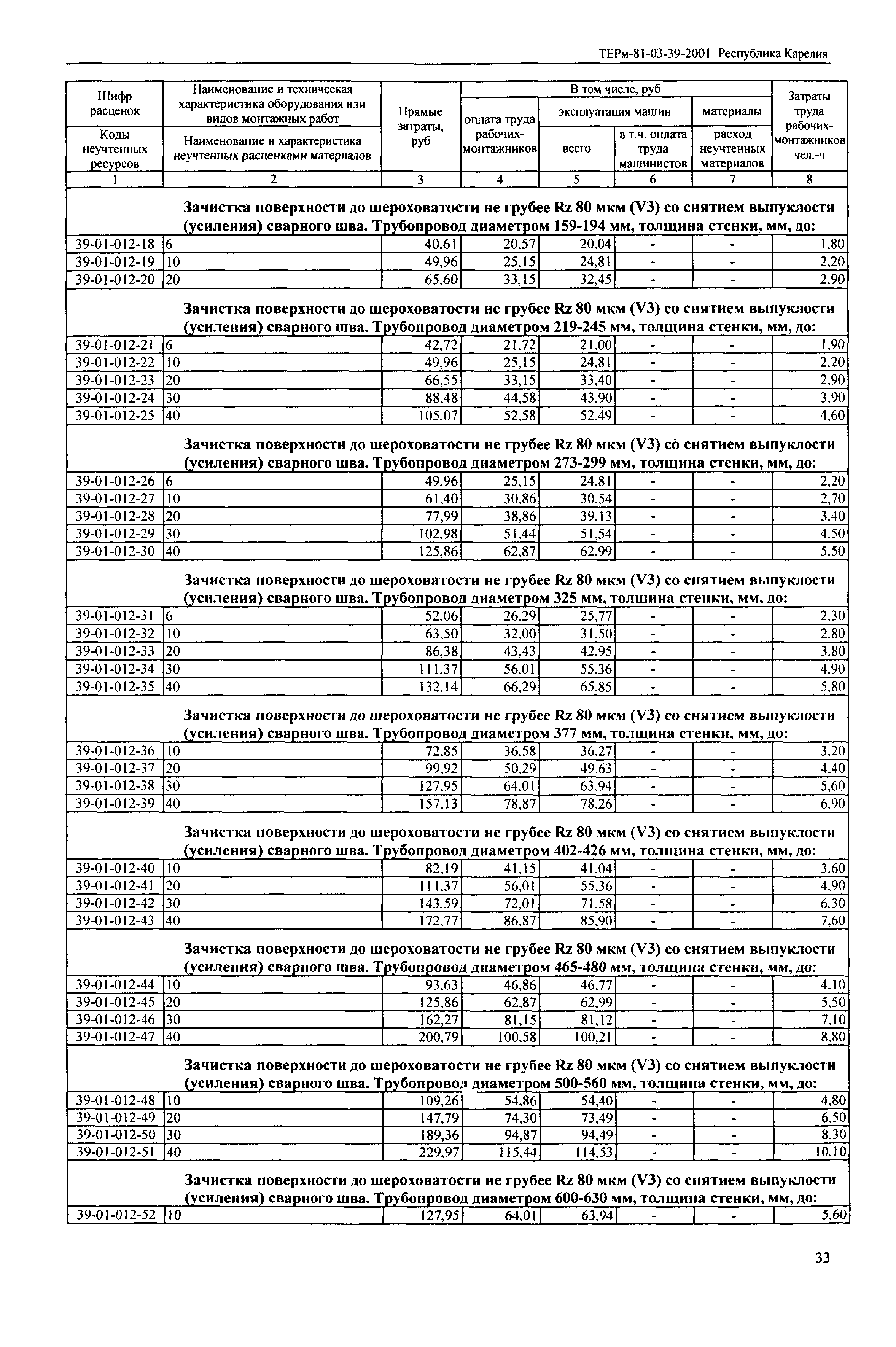 ТЕРм Республика Карелия 2001-39