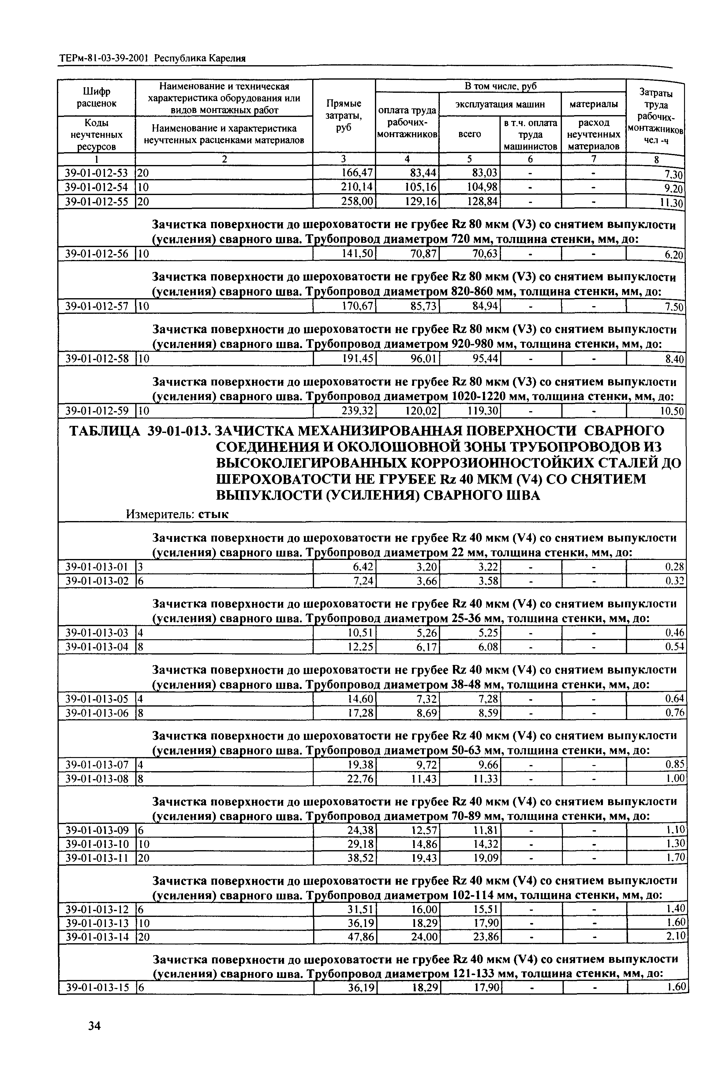 ТЕРм Республика Карелия 2001-39