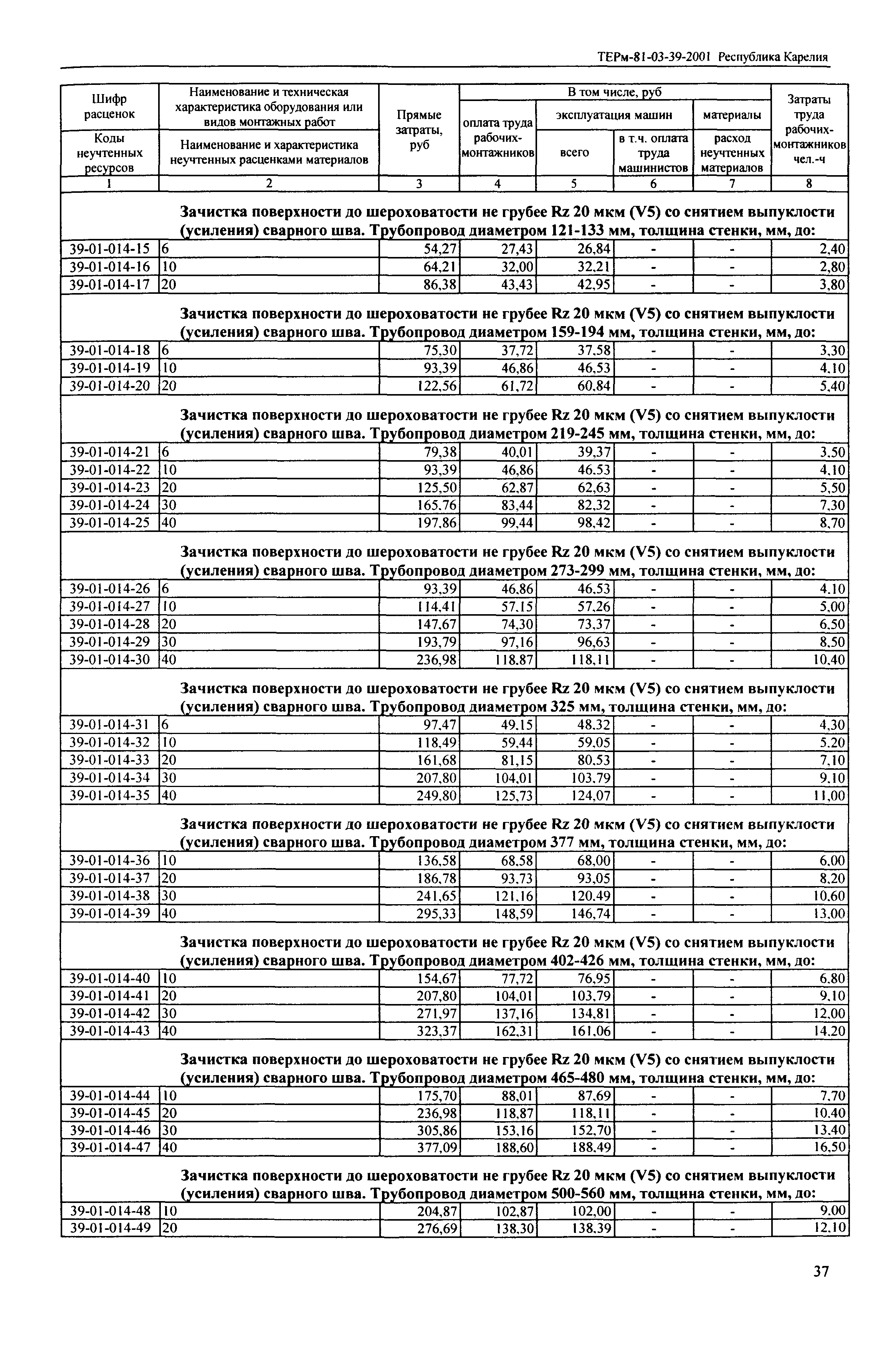 ТЕРм Республика Карелия 2001-39