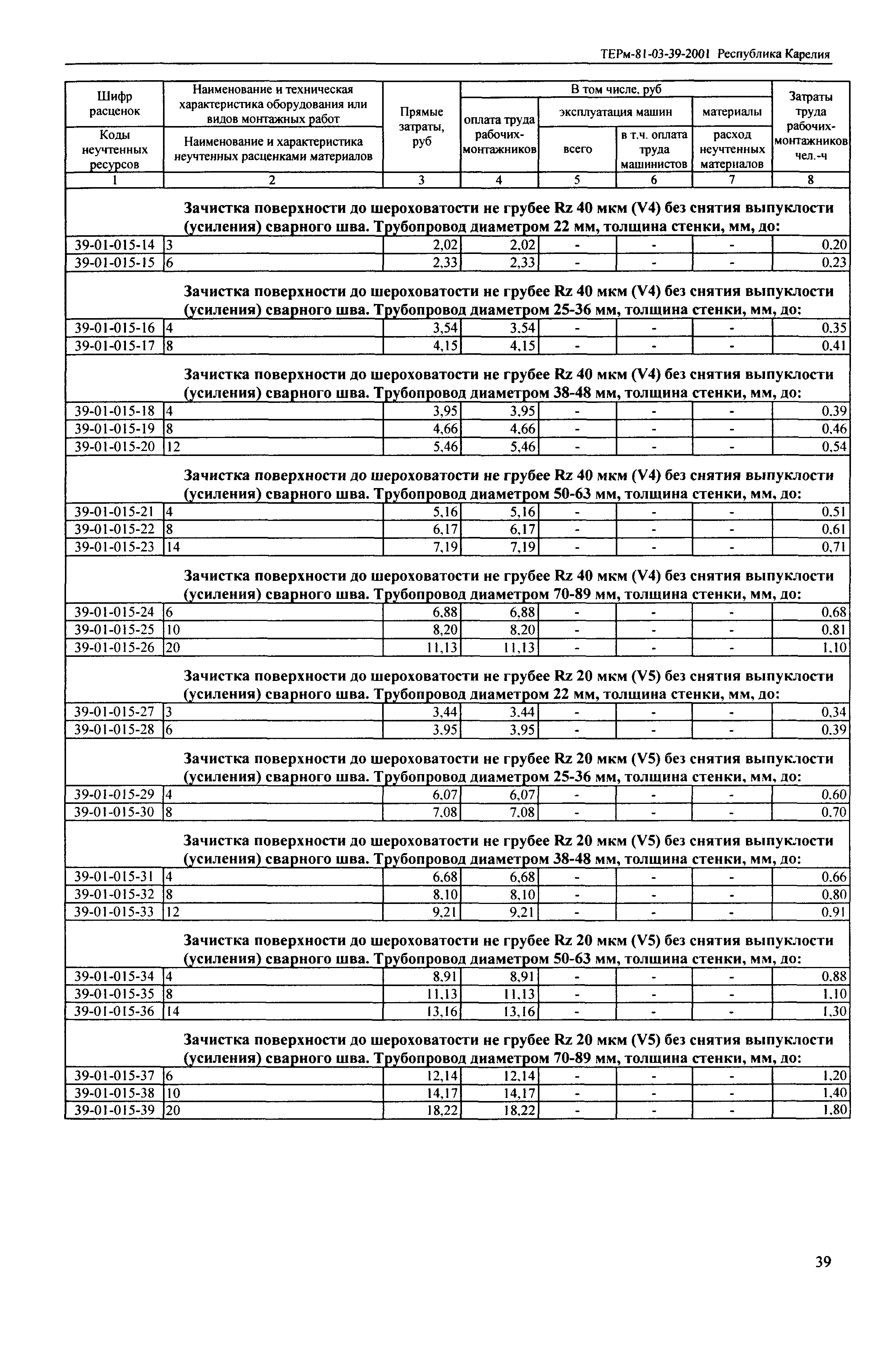 ТЕРм Республика Карелия 2001-39