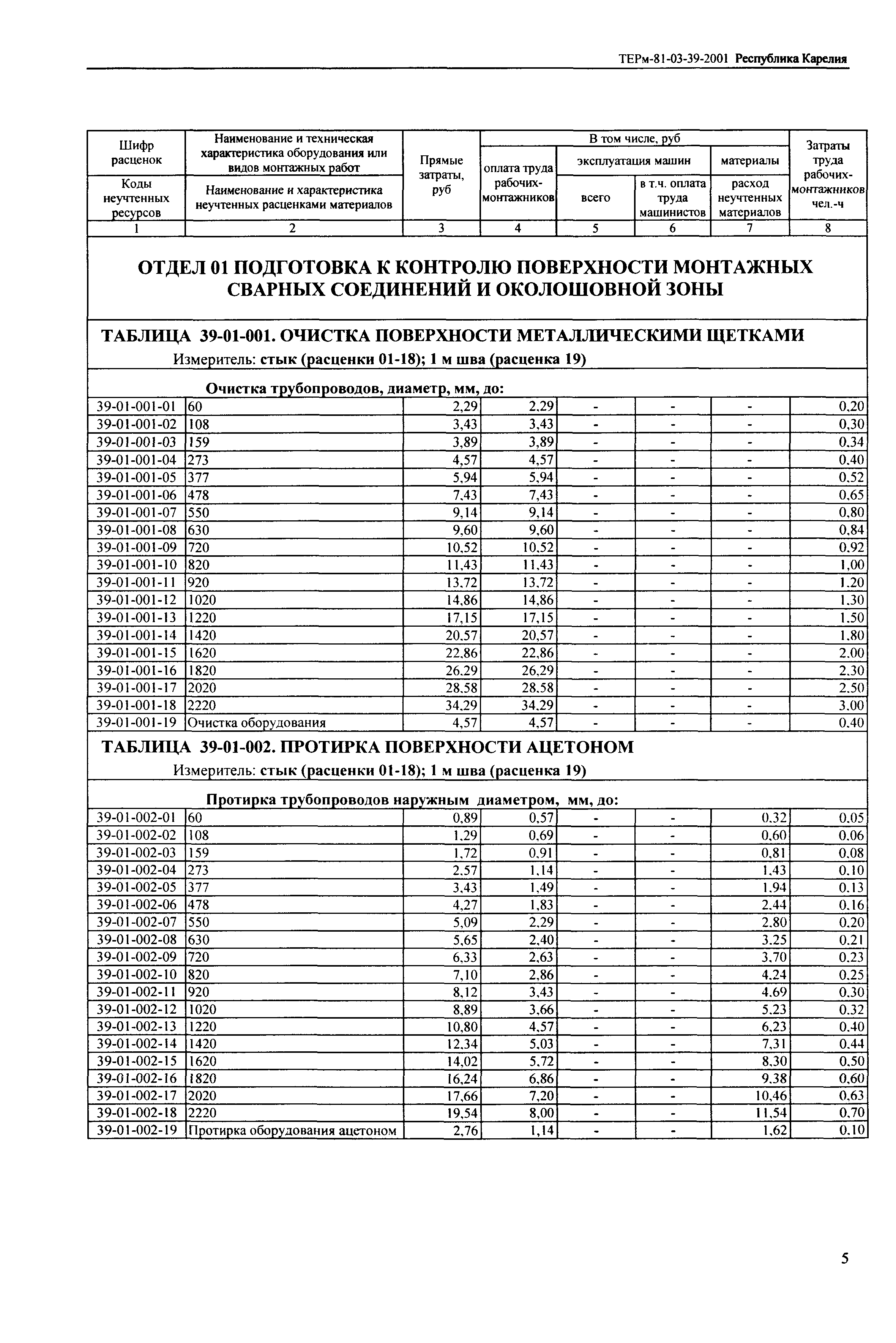 ТЕРм Республика Карелия 2001-39