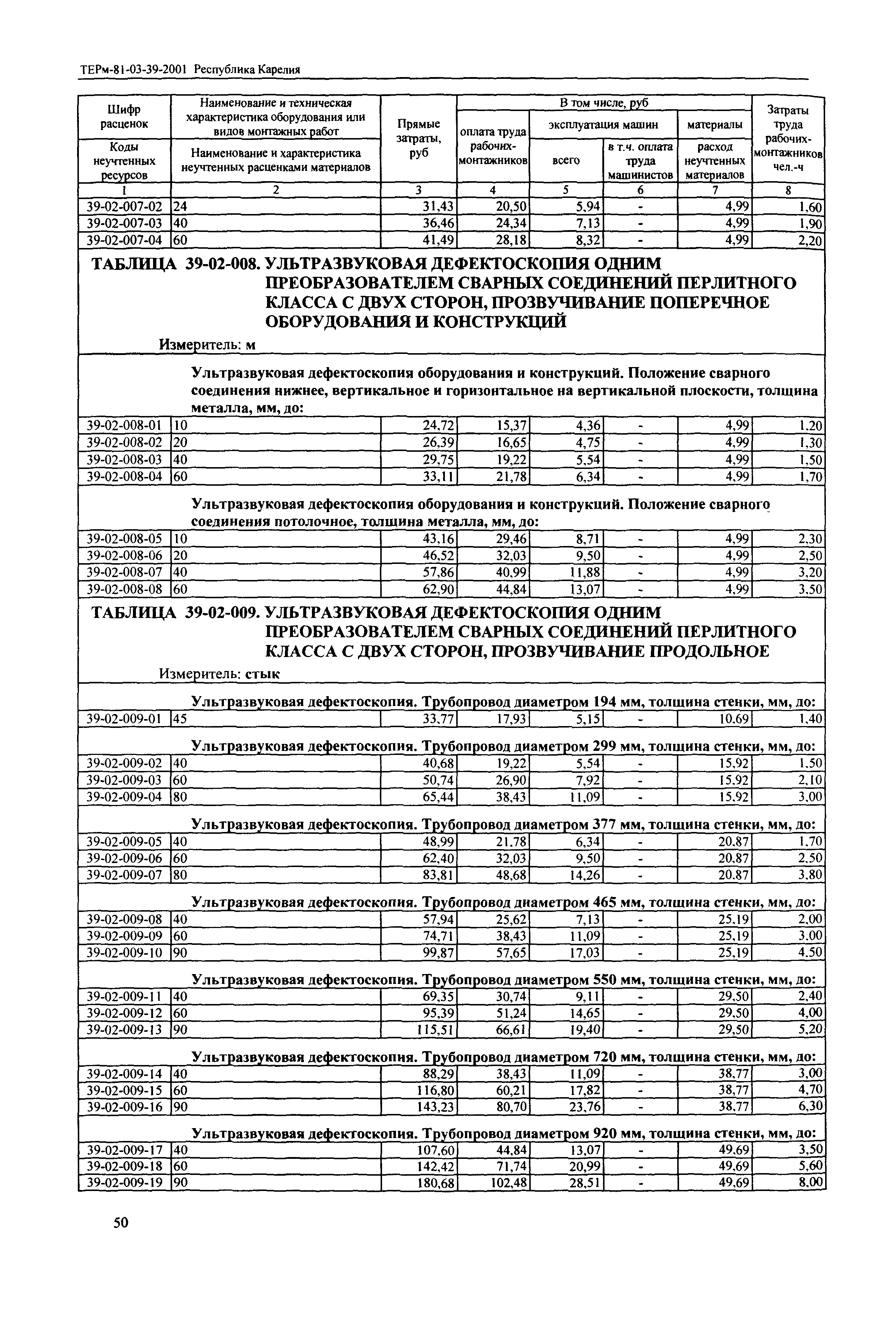 ТЕРм Республика Карелия 2001-39