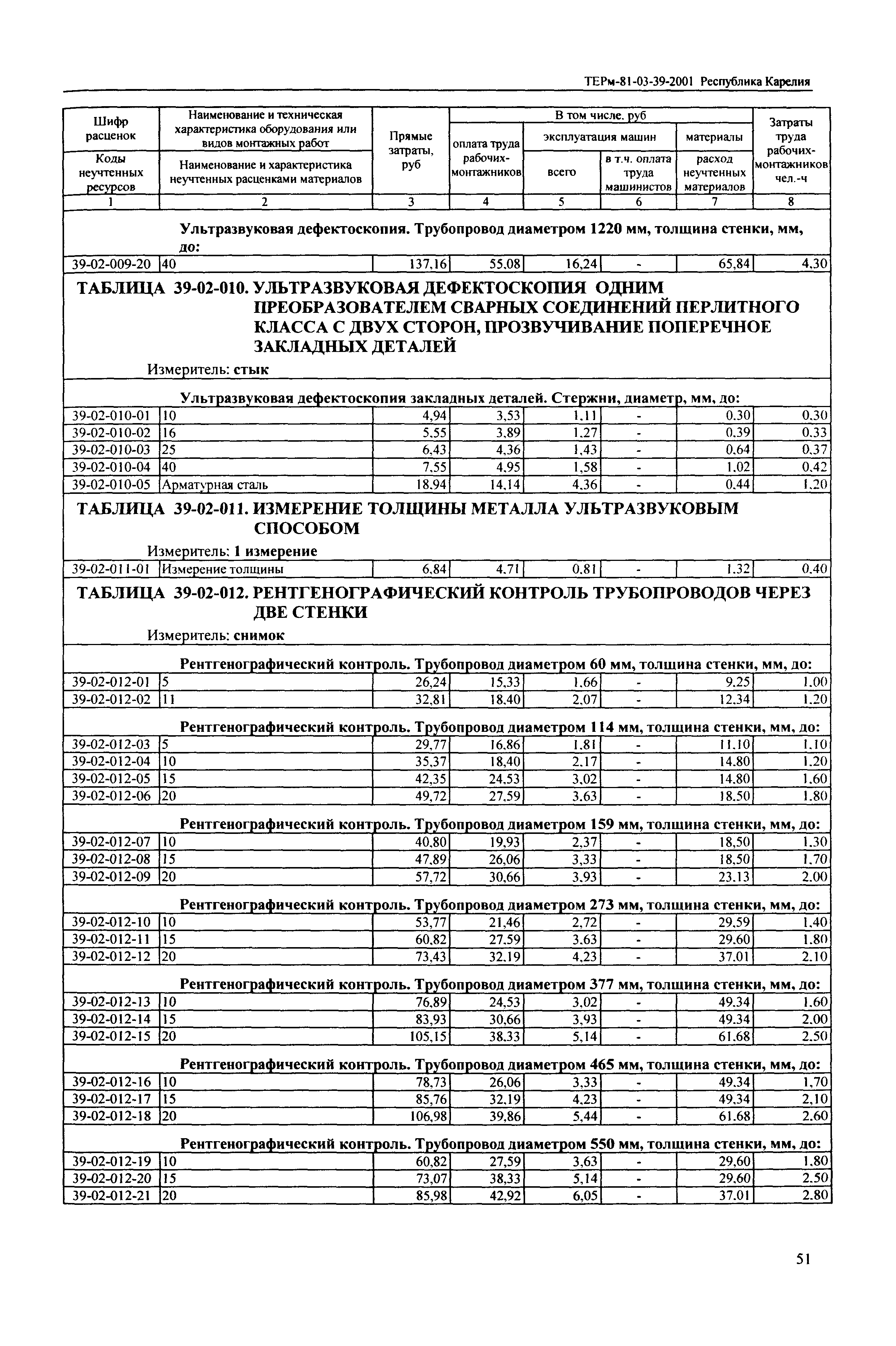 ТЕРм Республика Карелия 2001-39