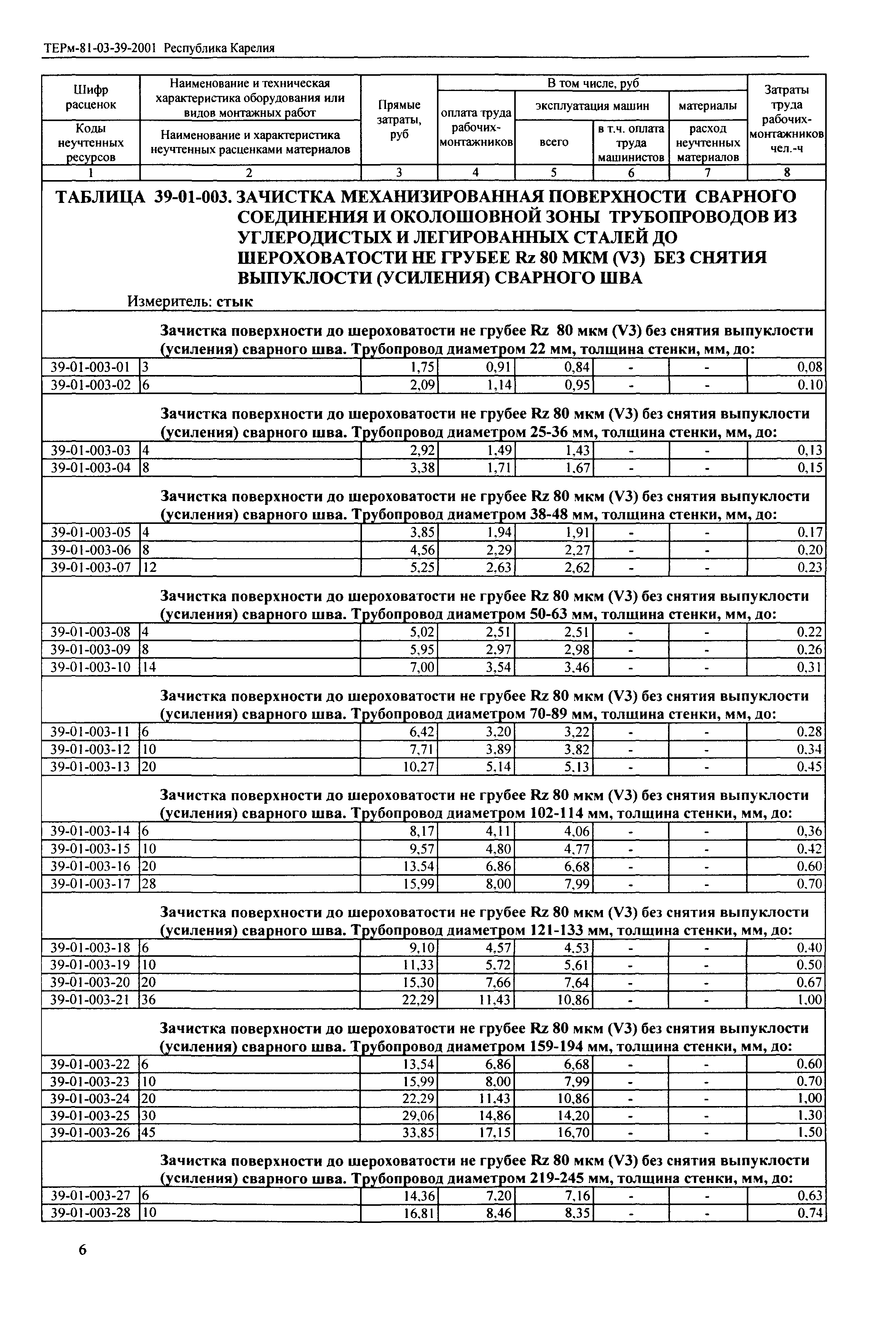 ТЕРм Республика Карелия 2001-39