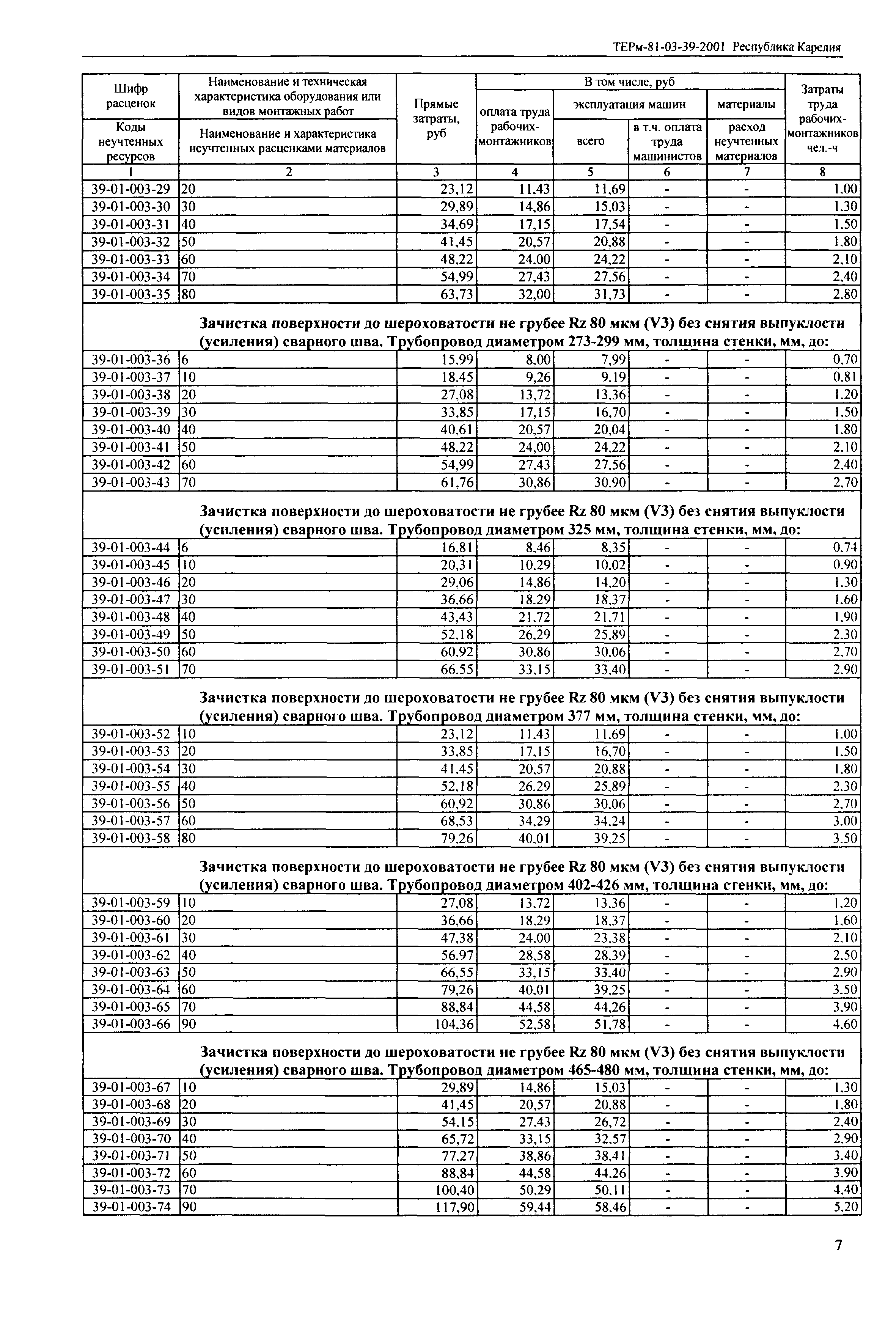 ТЕРм Республика Карелия 2001-39