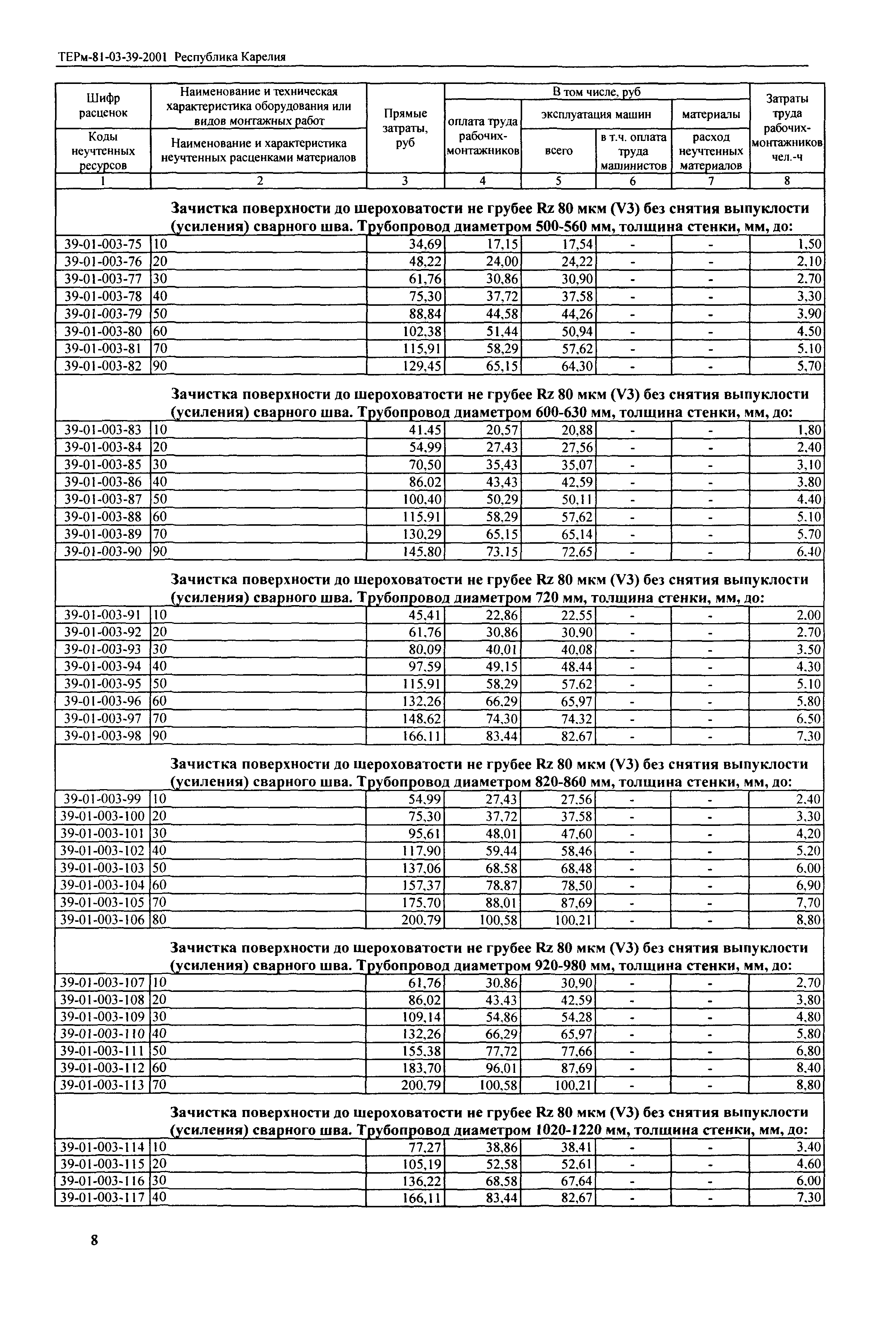 ТЕРм Республика Карелия 2001-39