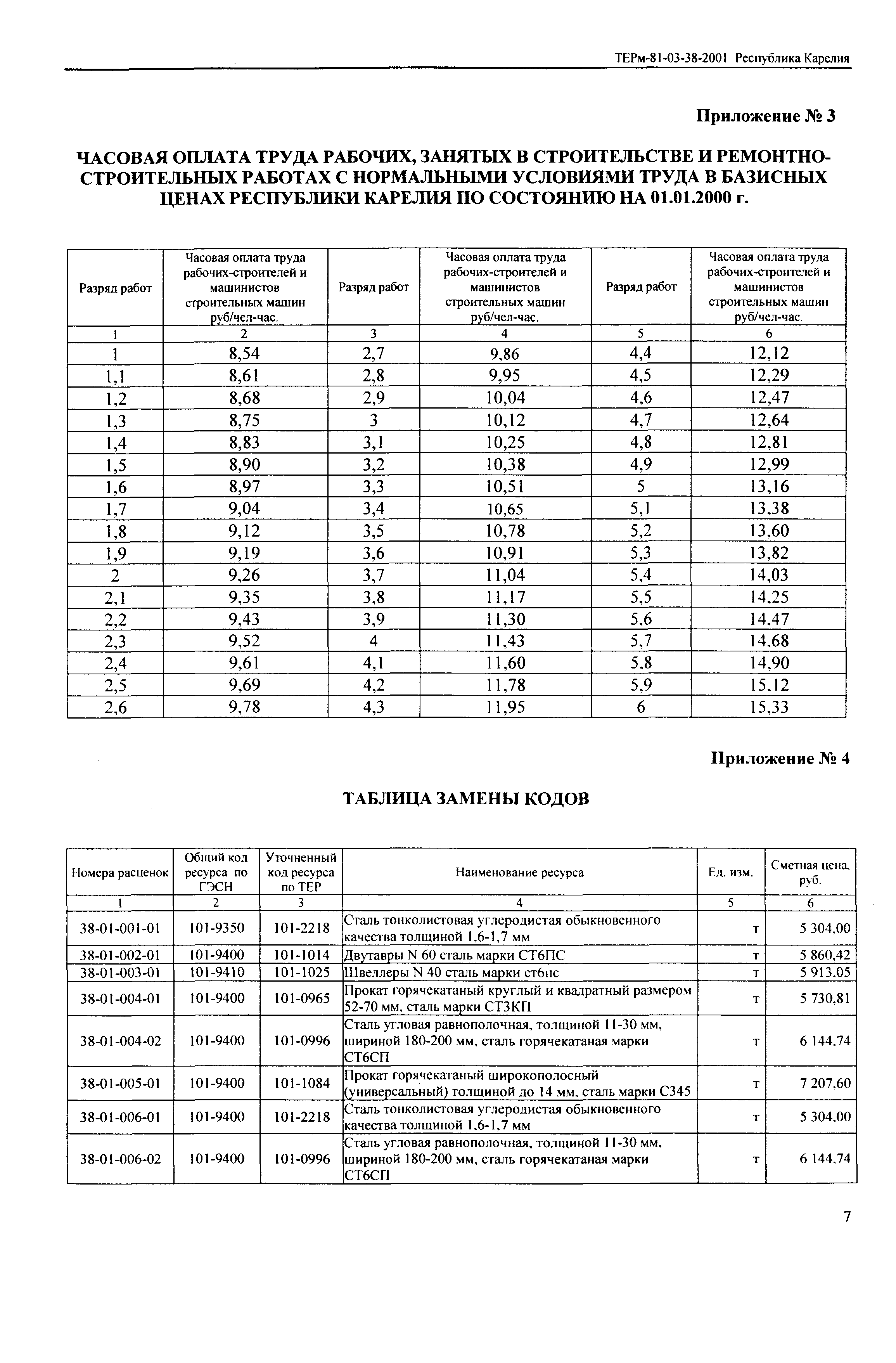 ТЕРм Республика Карелия 2001-38