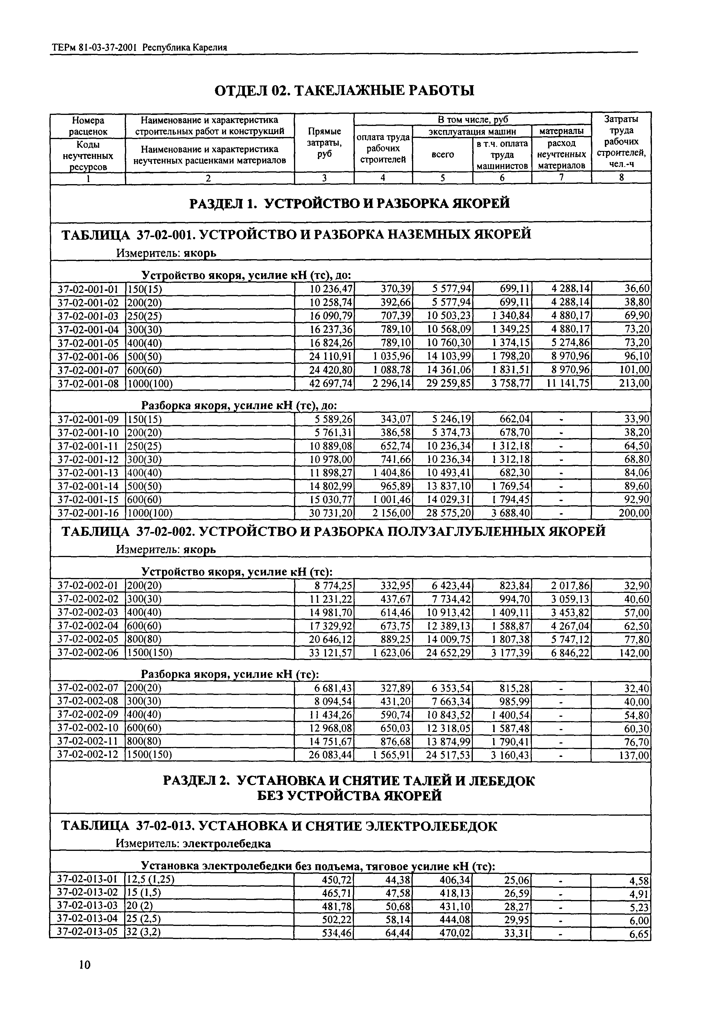 ТЕРм Республика Карелия 2001-37