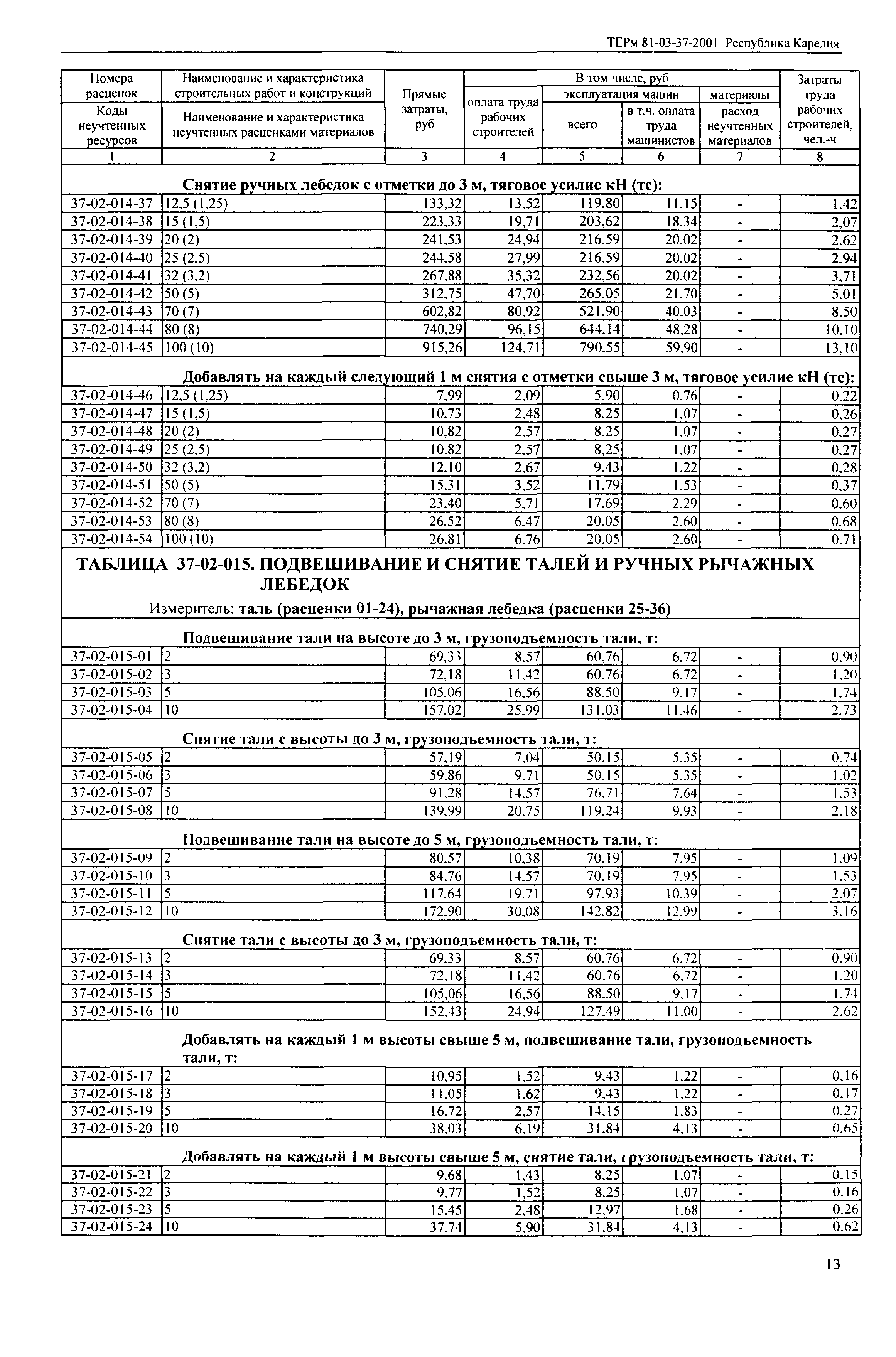 ТЕРм Республика Карелия 2001-37