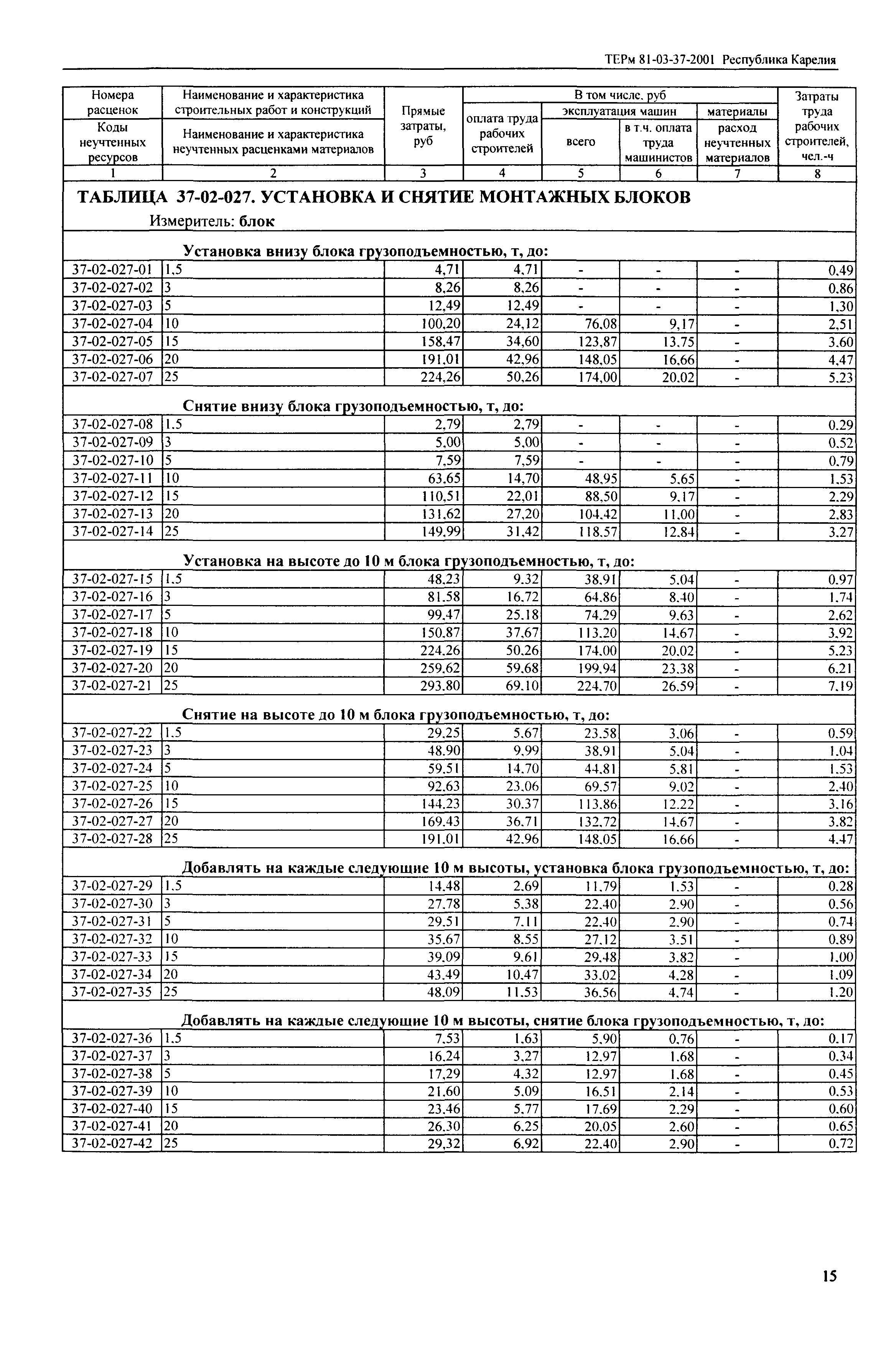 ТЕРм Республика Карелия 2001-37