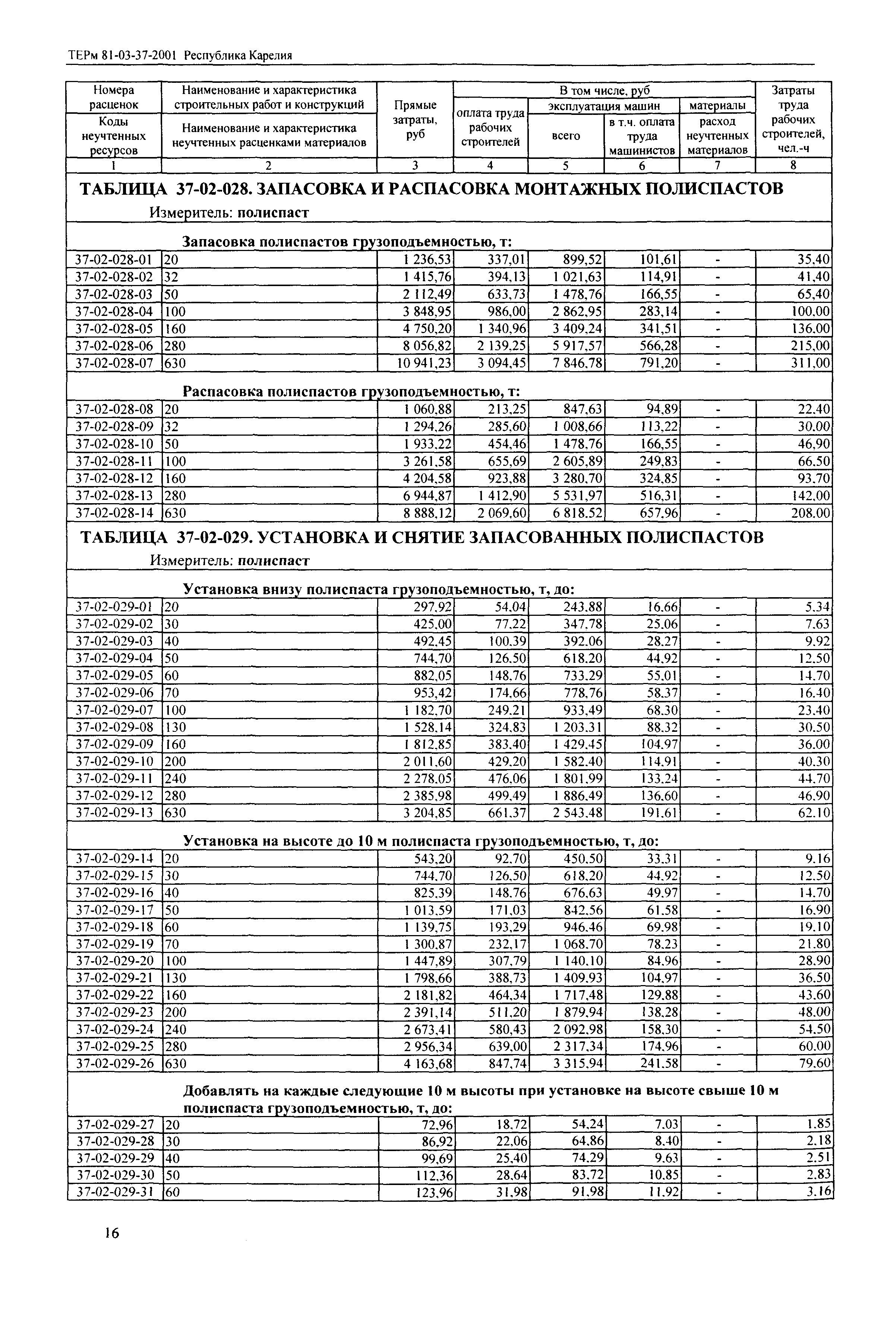 ТЕРм Республика Карелия 2001-37