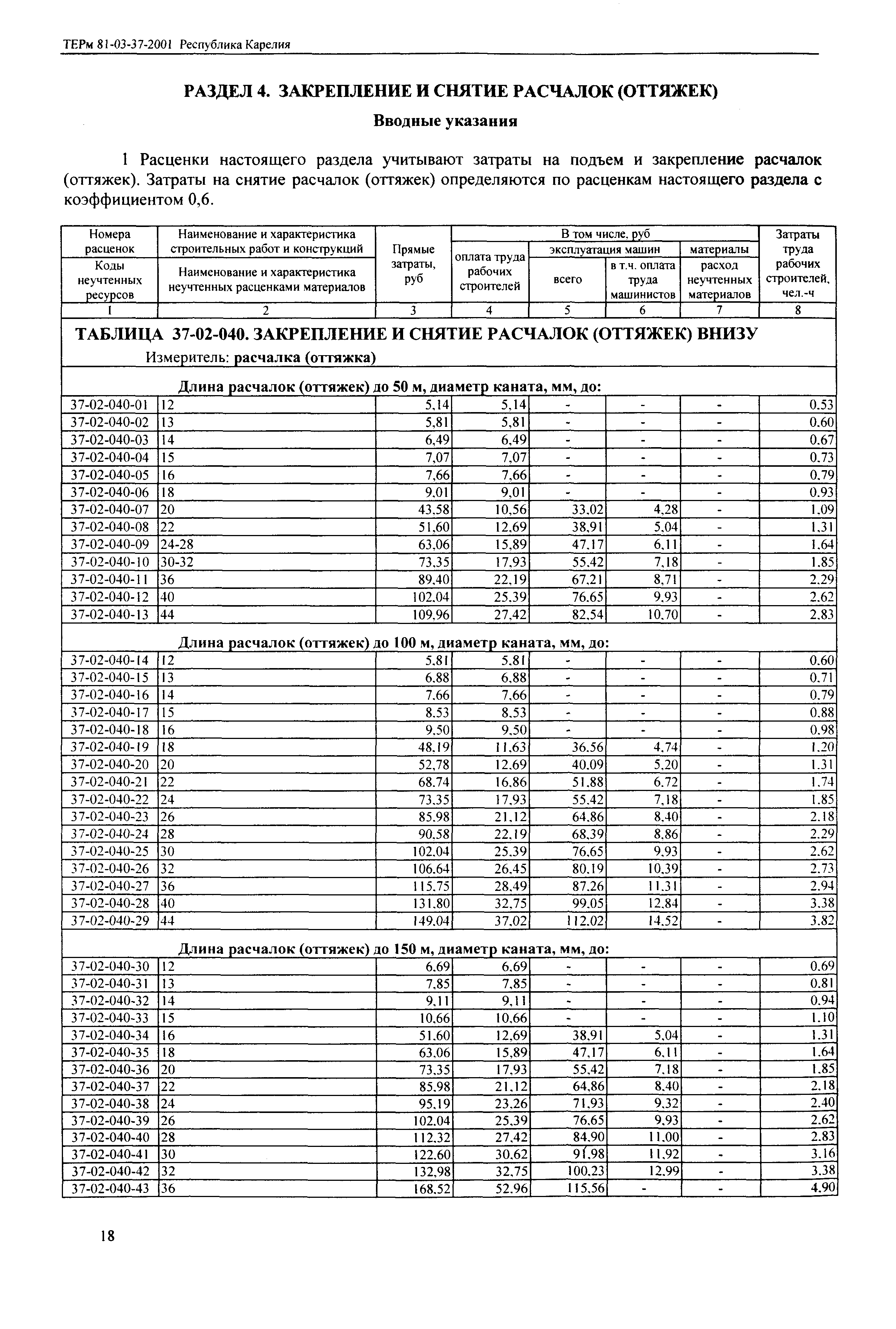 ТЕРм Республика Карелия 2001-37