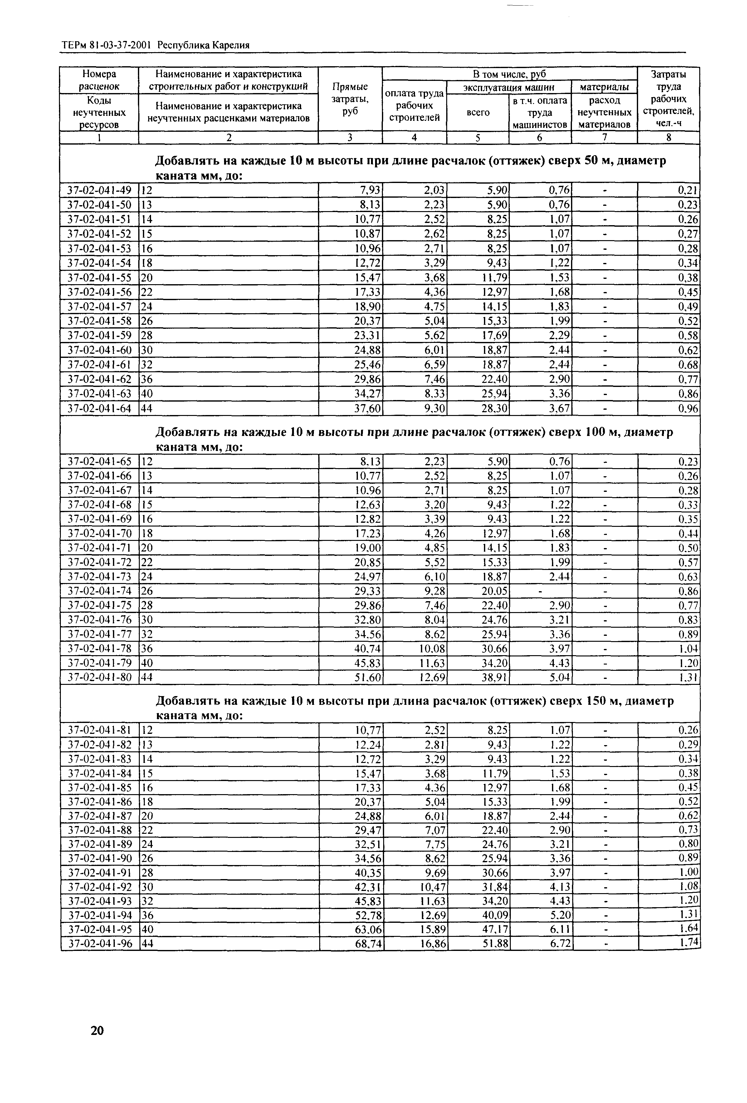 ТЕРм Республика Карелия 2001-37