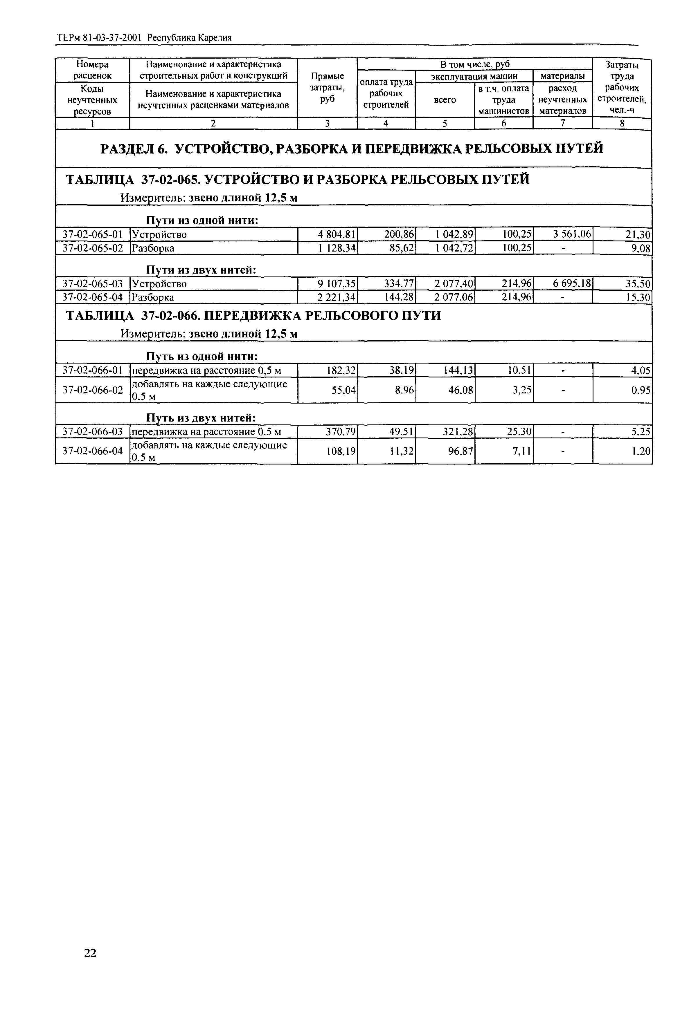 ТЕРм Республика Карелия 2001-37