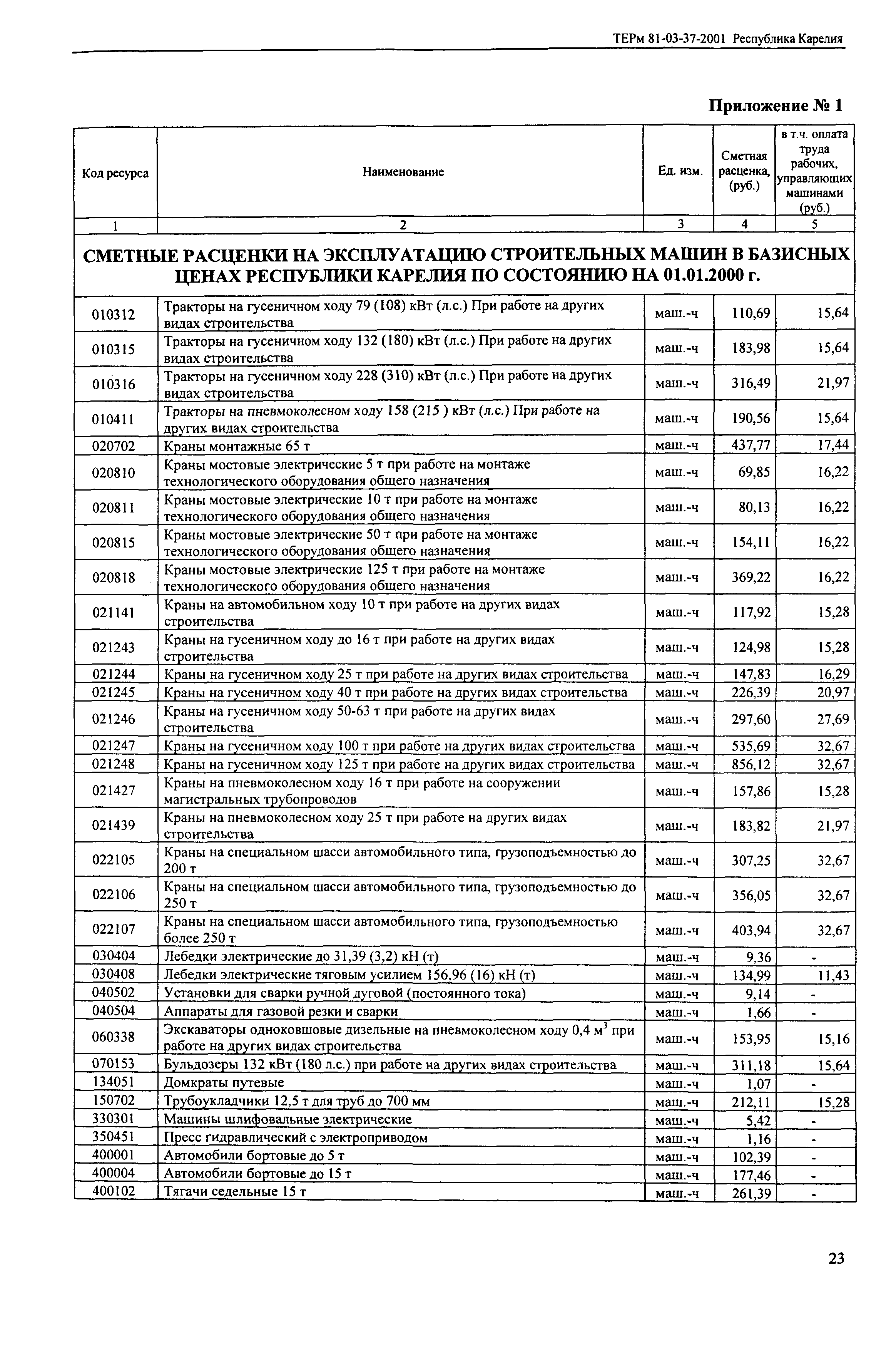 ТЕРм Республика Карелия 2001-37