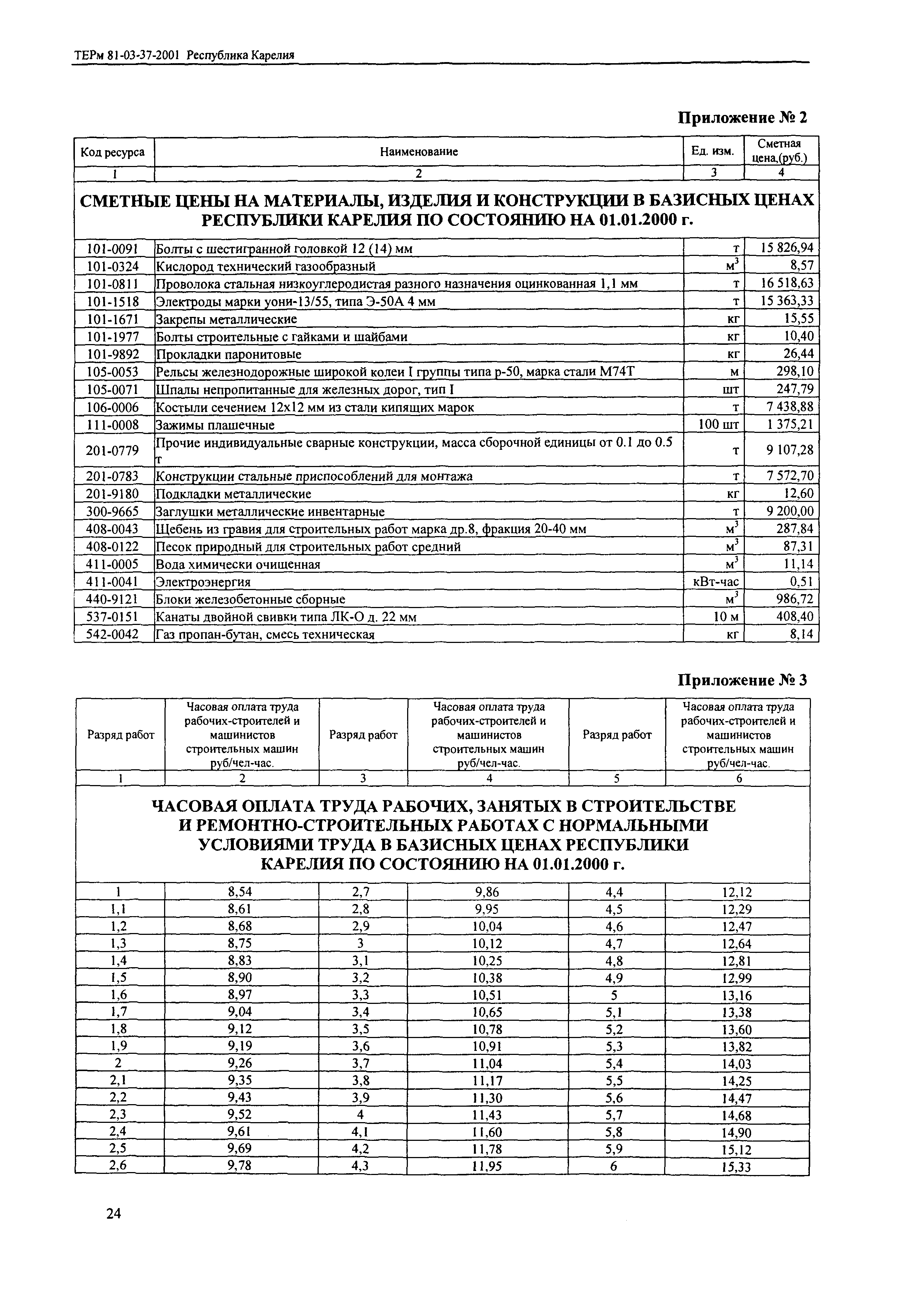 ТЕРм Республика Карелия 2001-37