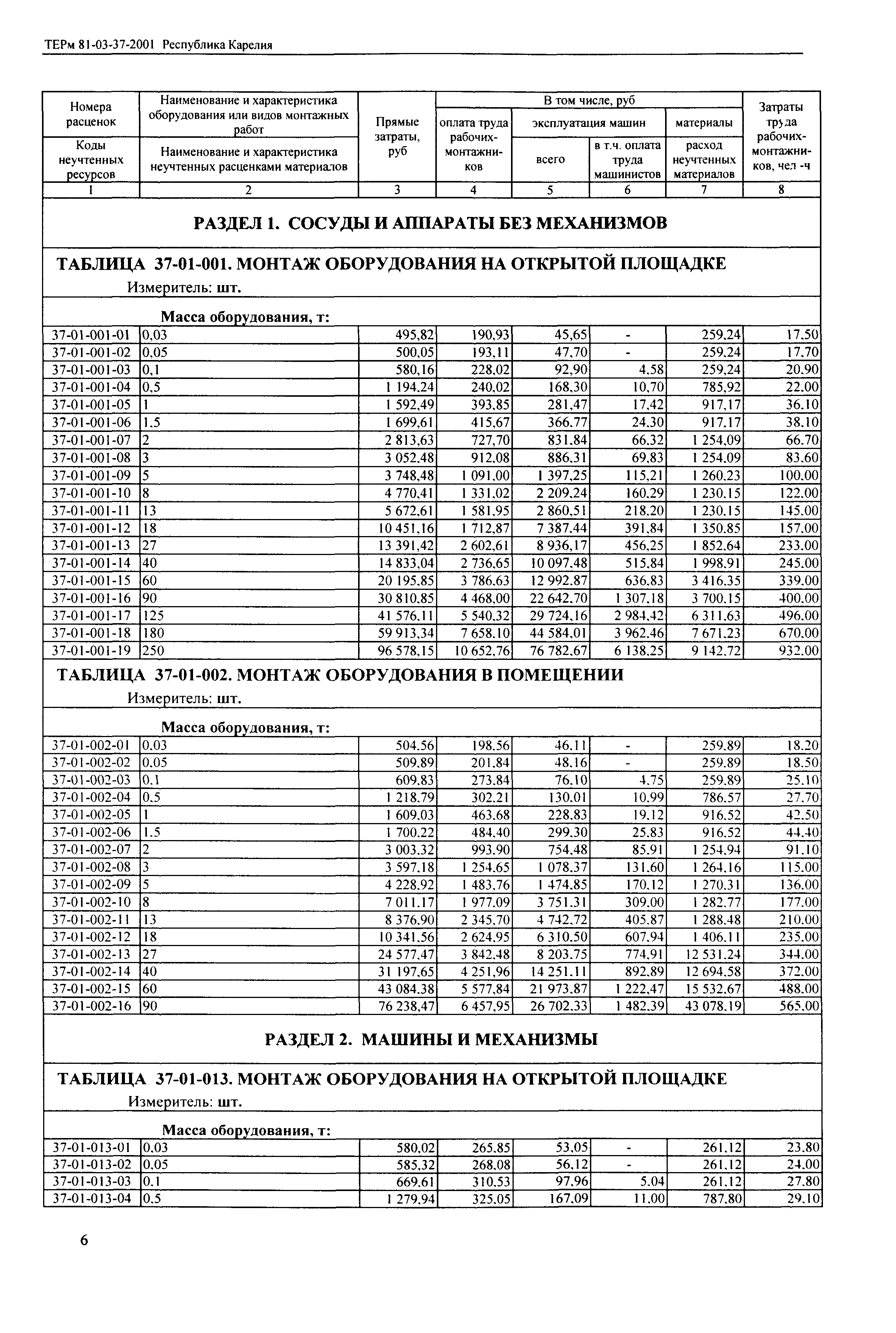 ТЕРм Республика Карелия 2001-37