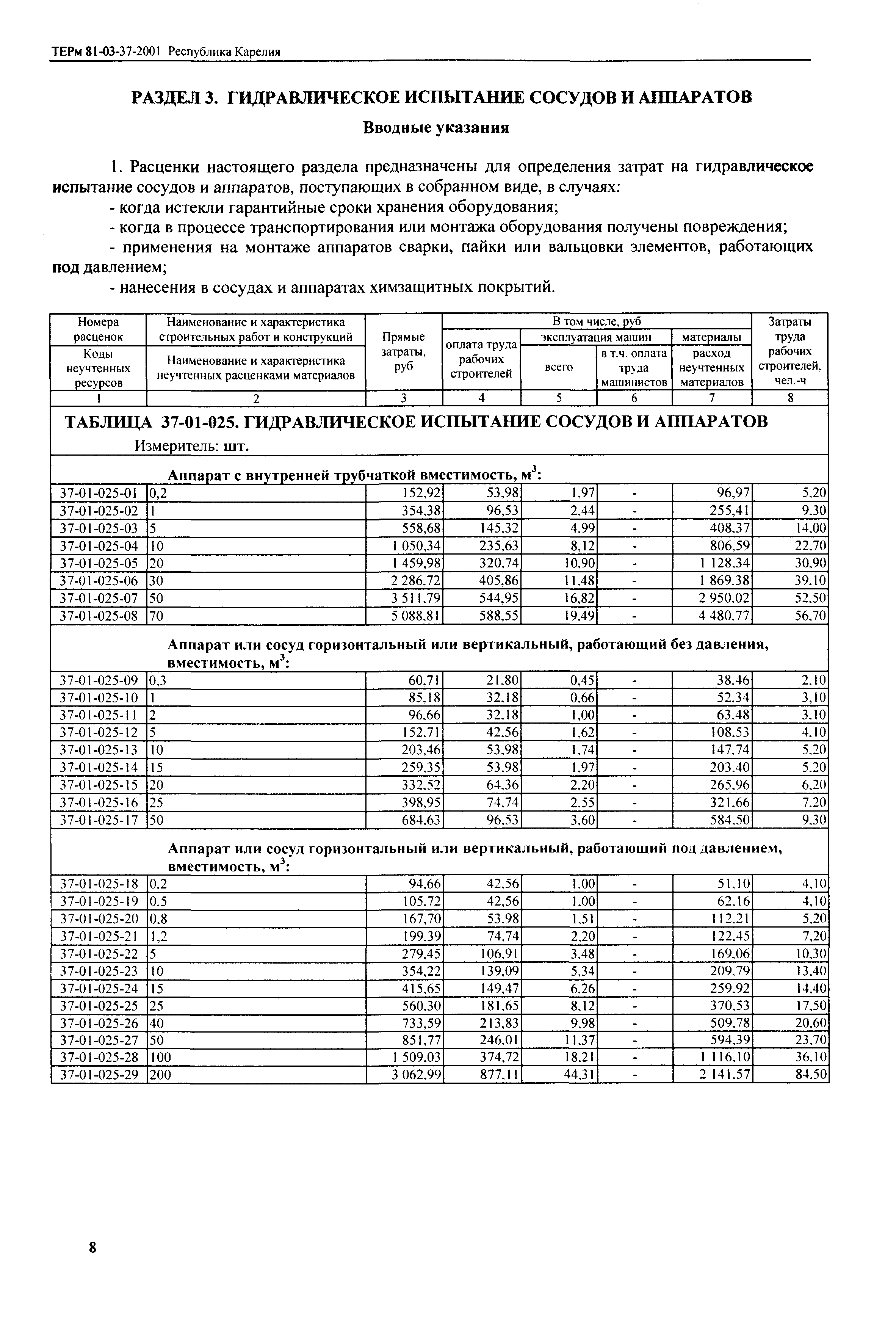 ТЕРм Республика Карелия 2001-37