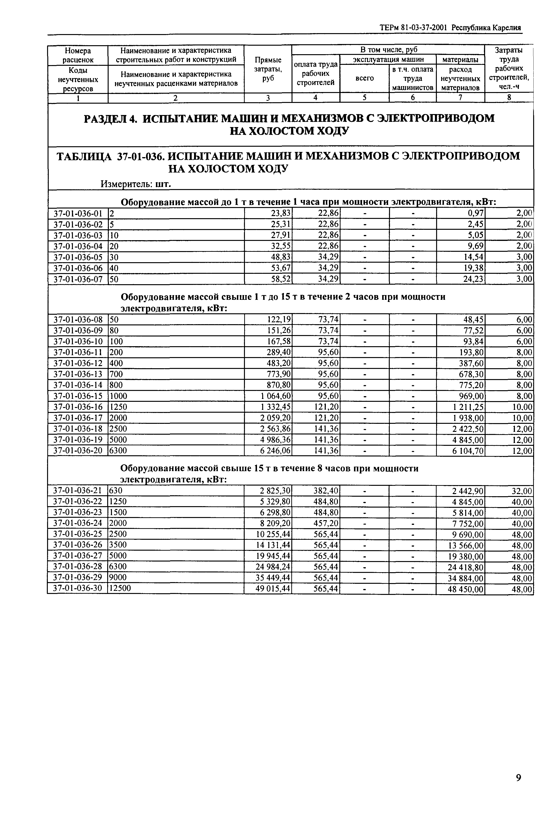 ТЕРм Республика Карелия 2001-37