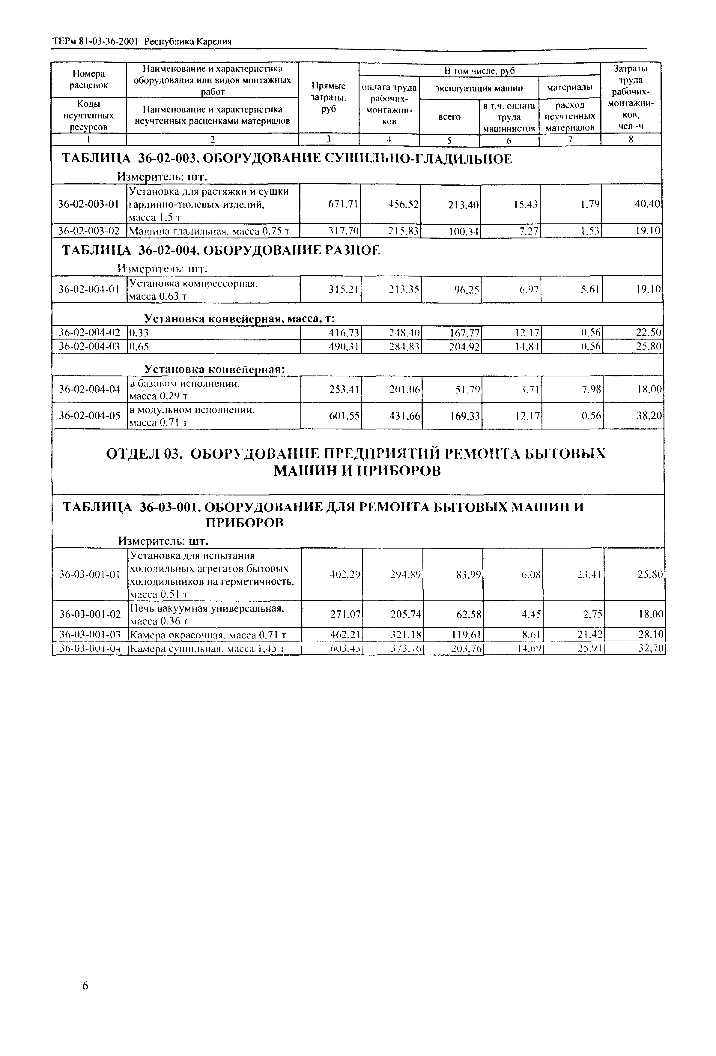 ТЕРм Республика Карелия 2001-36