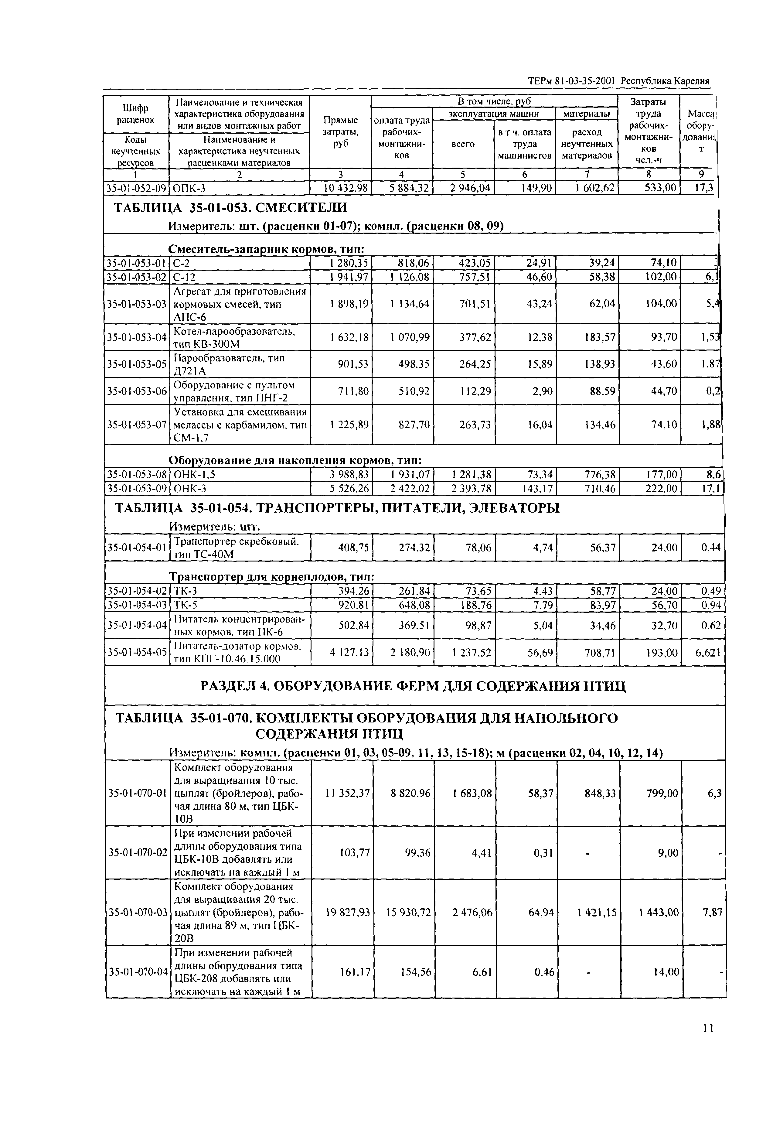 ТЕРм Республика Карелия 2001-35