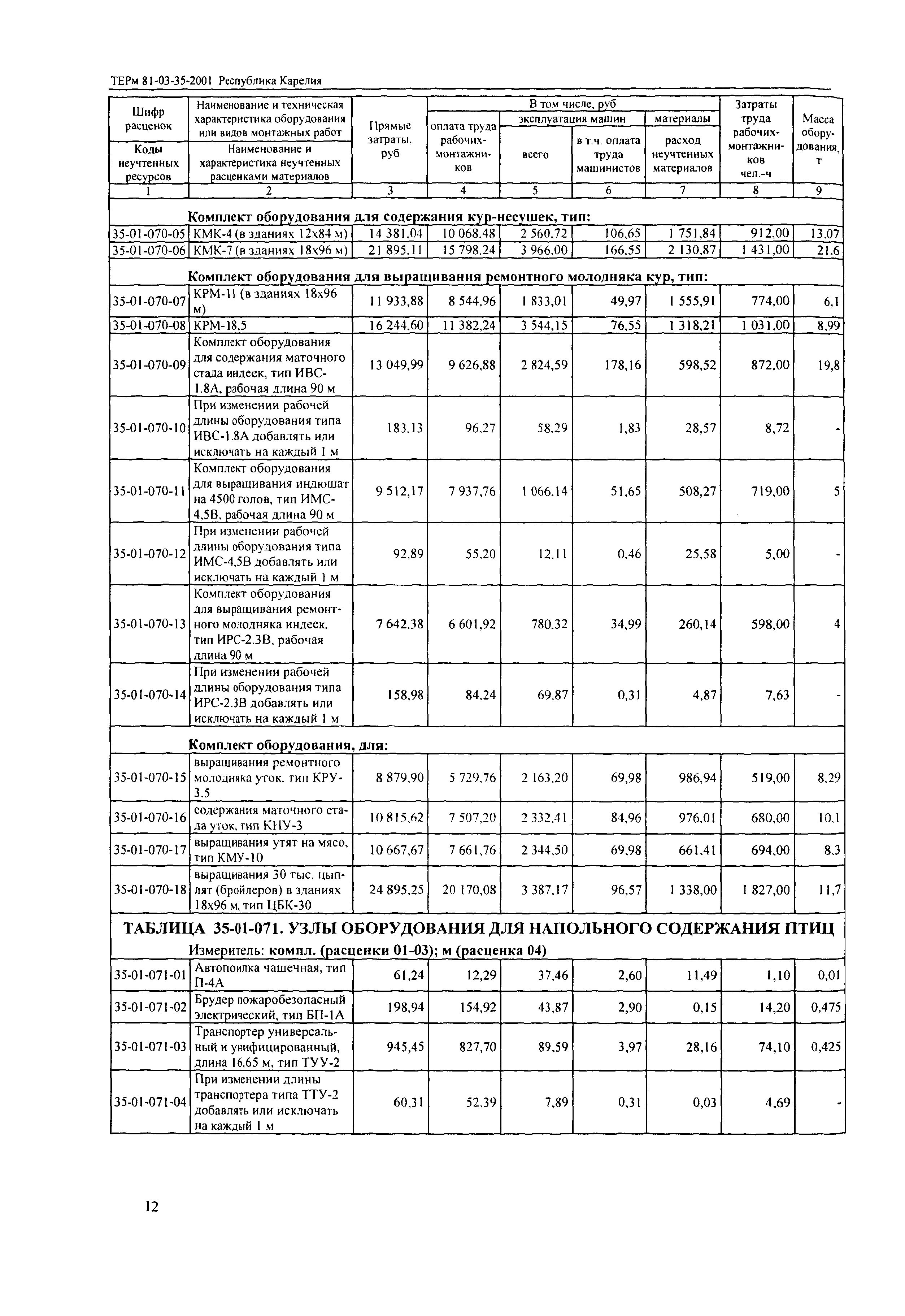 ТЕРм Республика Карелия 2001-35