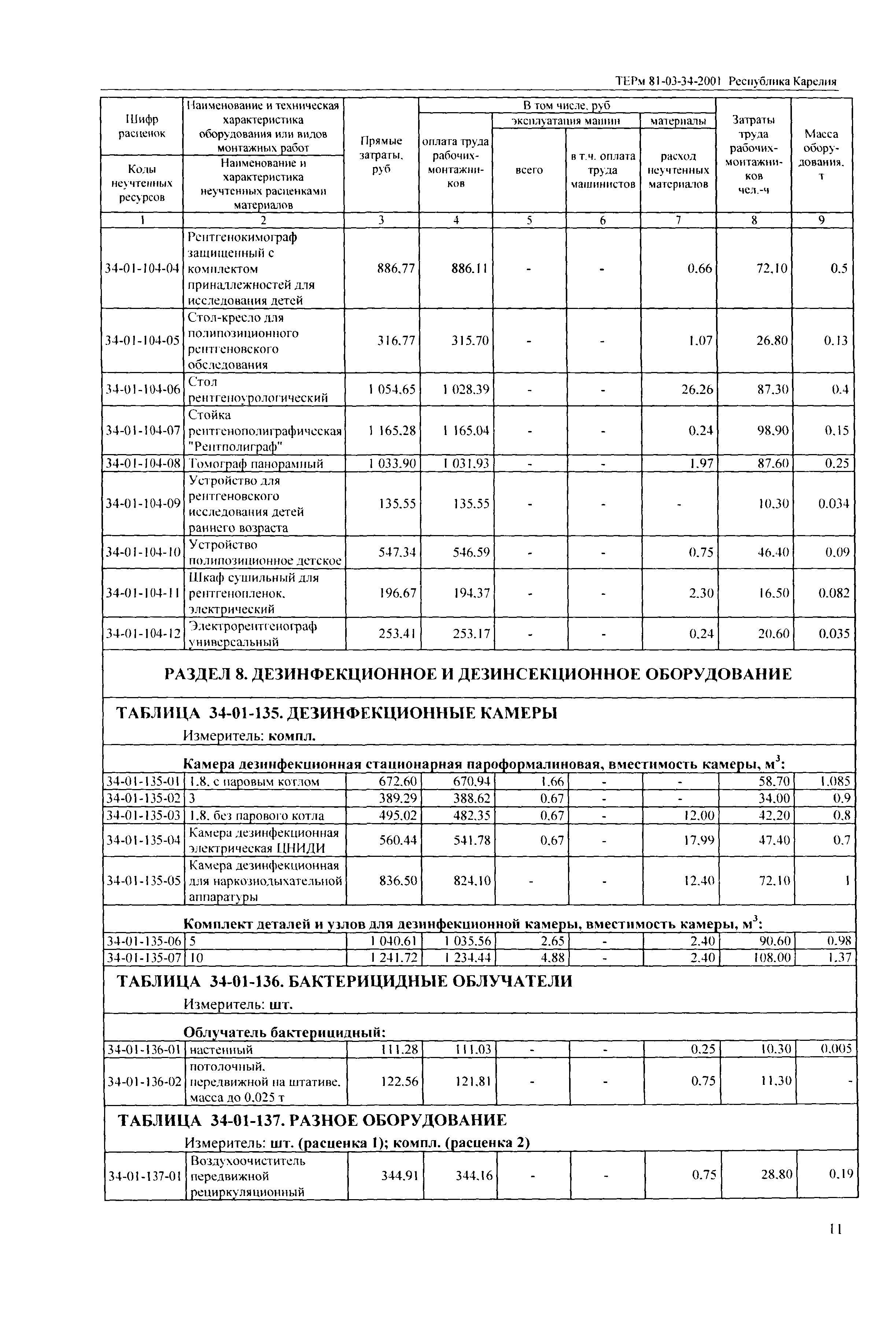 ТЕРм Республика Карелия 2001-34