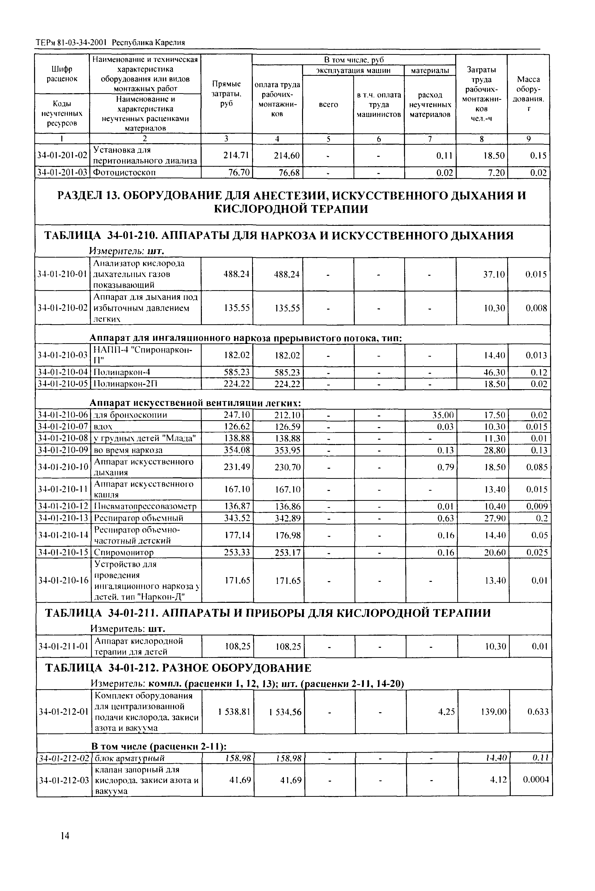 ТЕРм Республика Карелия 2001-34