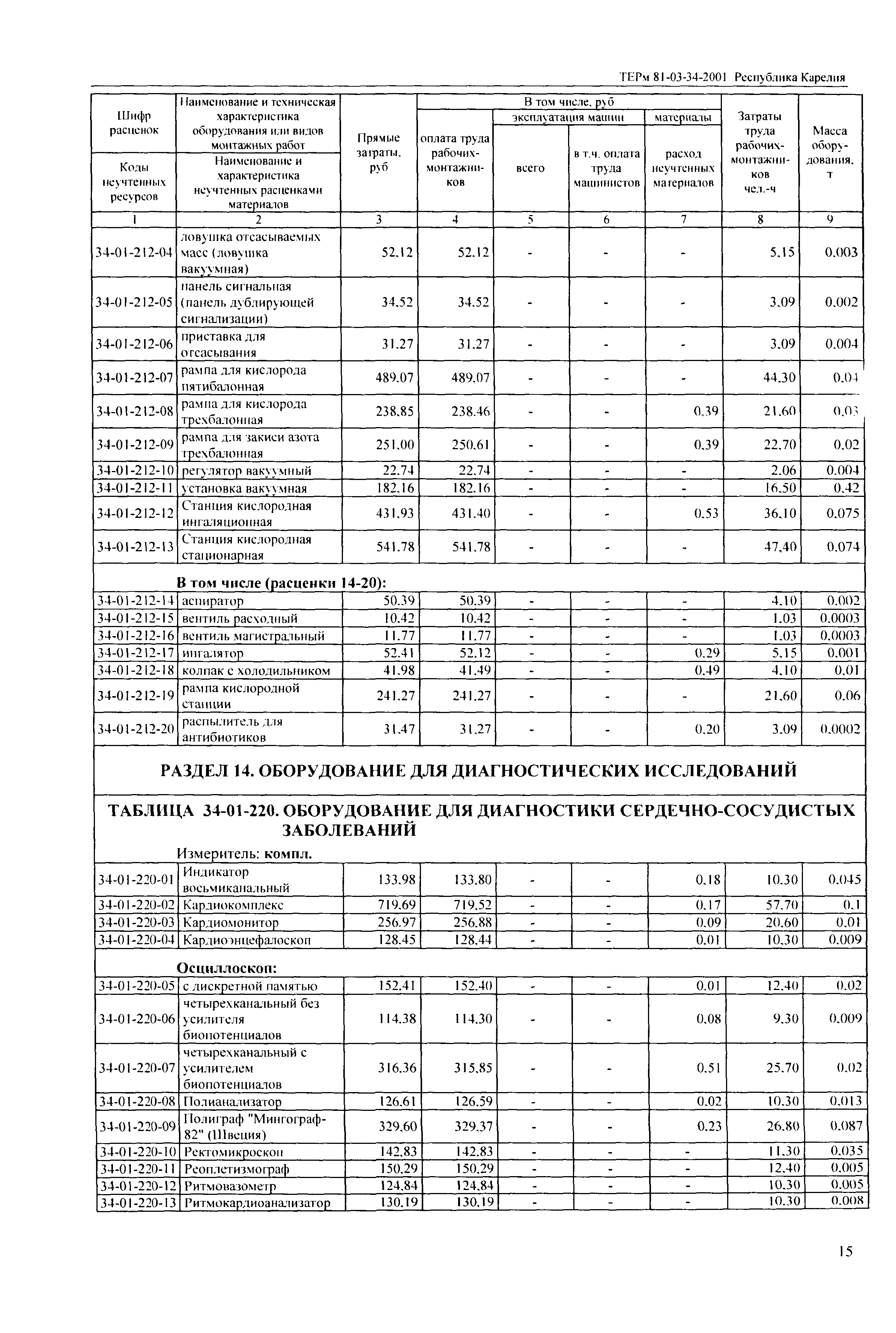 ТЕРм Республика Карелия 2001-34