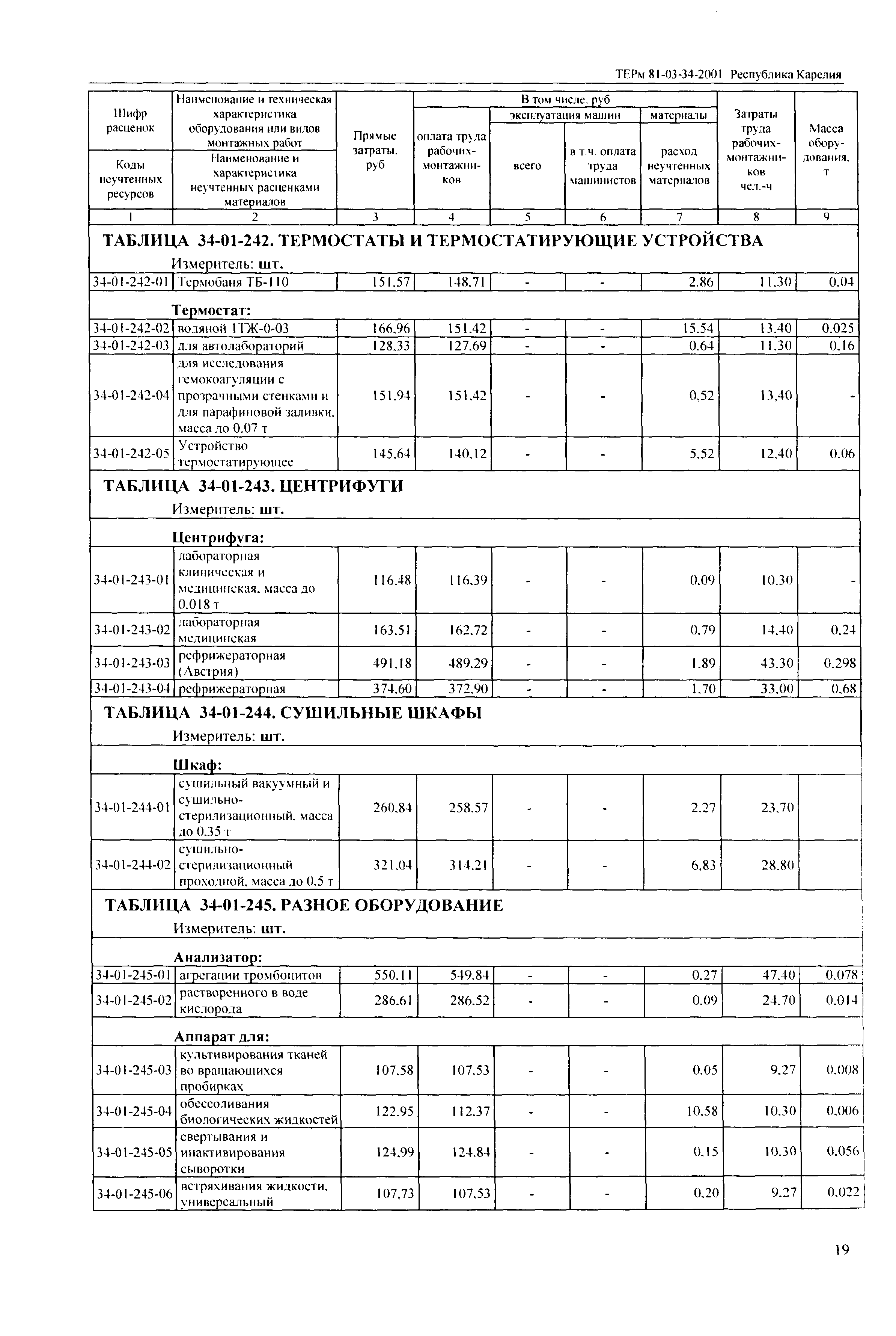 ТЕРм Республика Карелия 2001-34