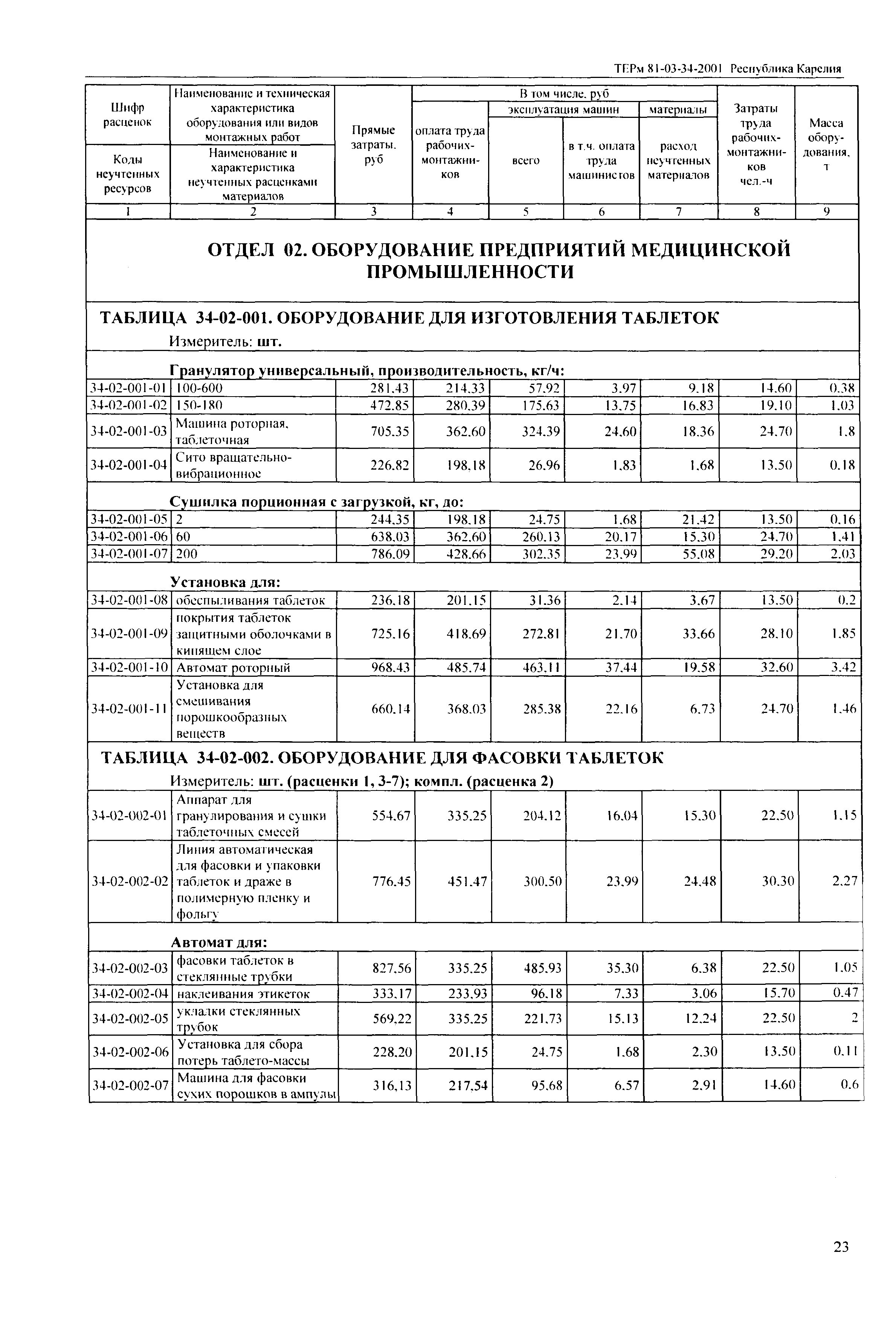 ТЕРм Республика Карелия 2001-34