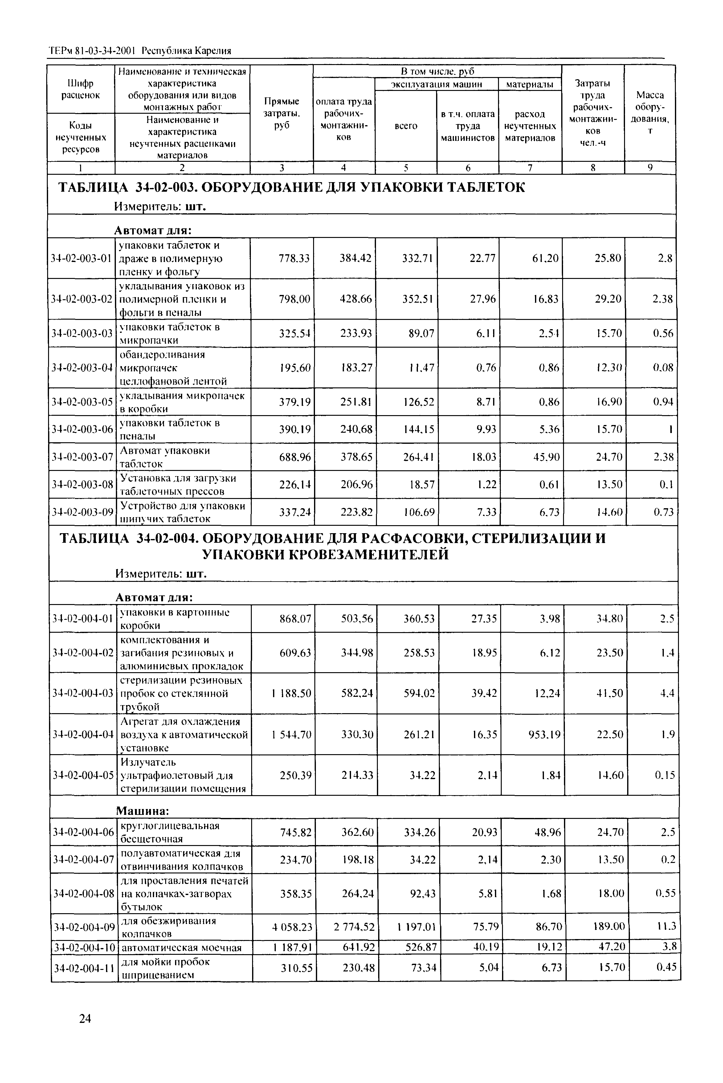 ТЕРм Республика Карелия 2001-34