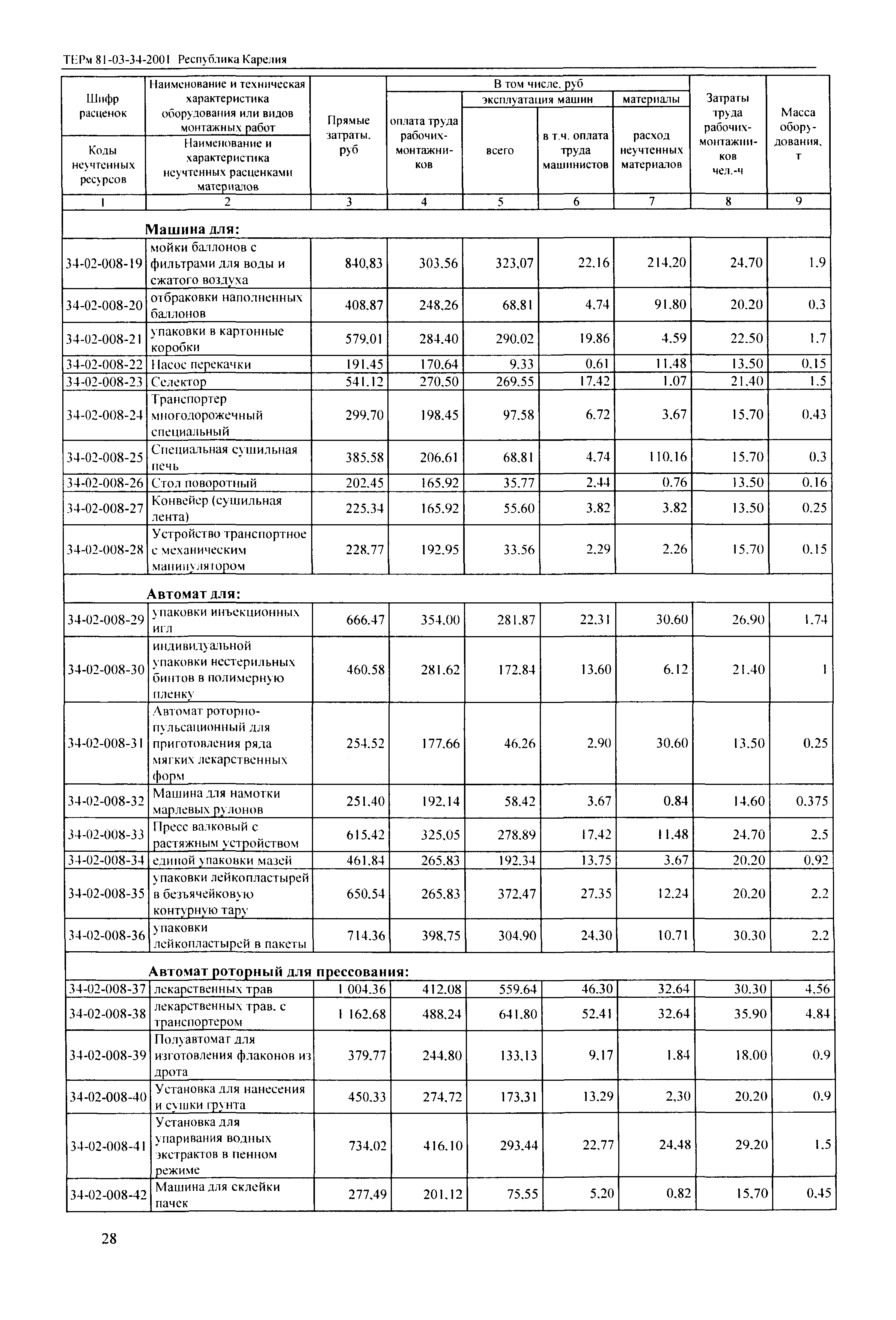 ТЕРм Республика Карелия 2001-34