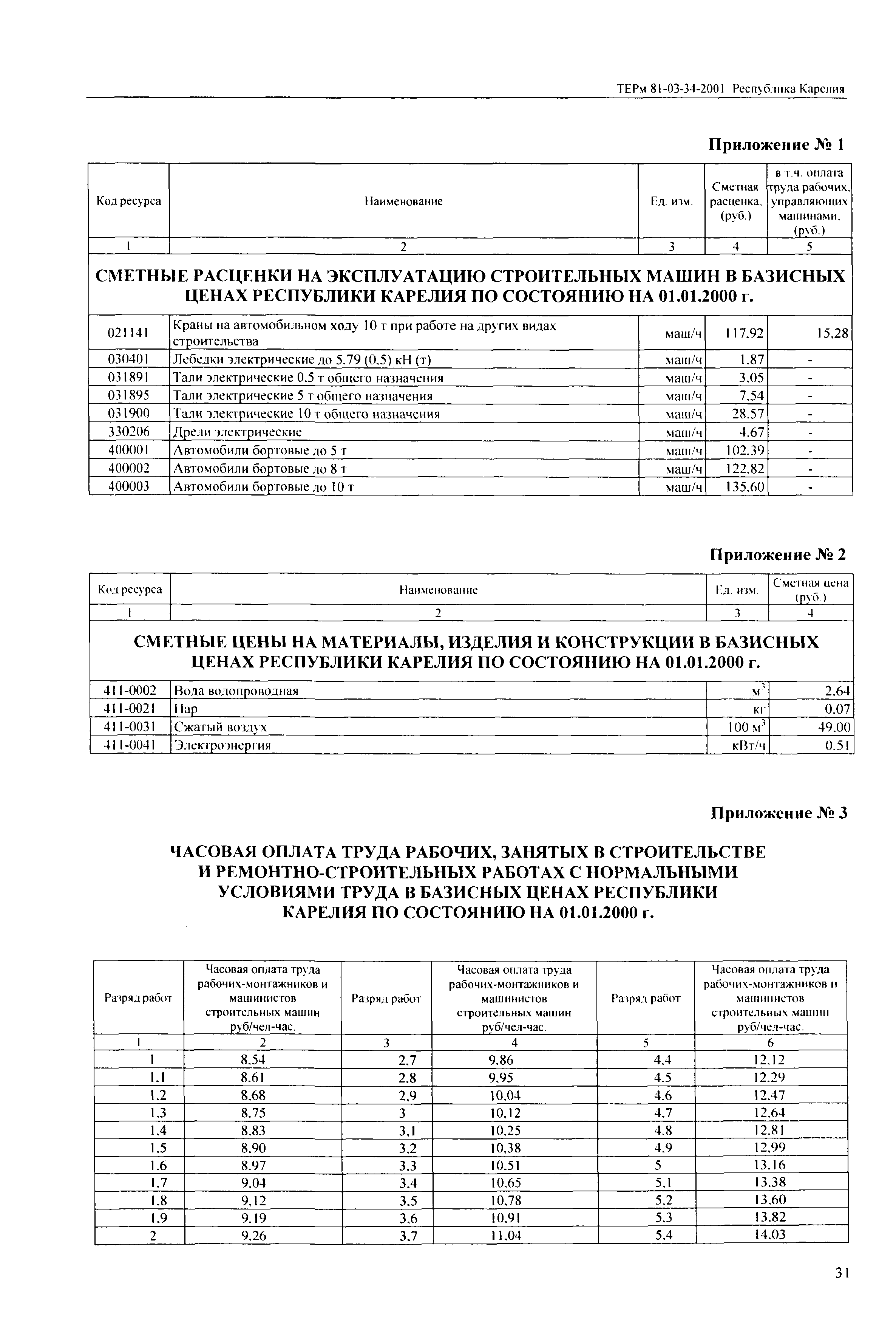 ТЕРм Республика Карелия 2001-34