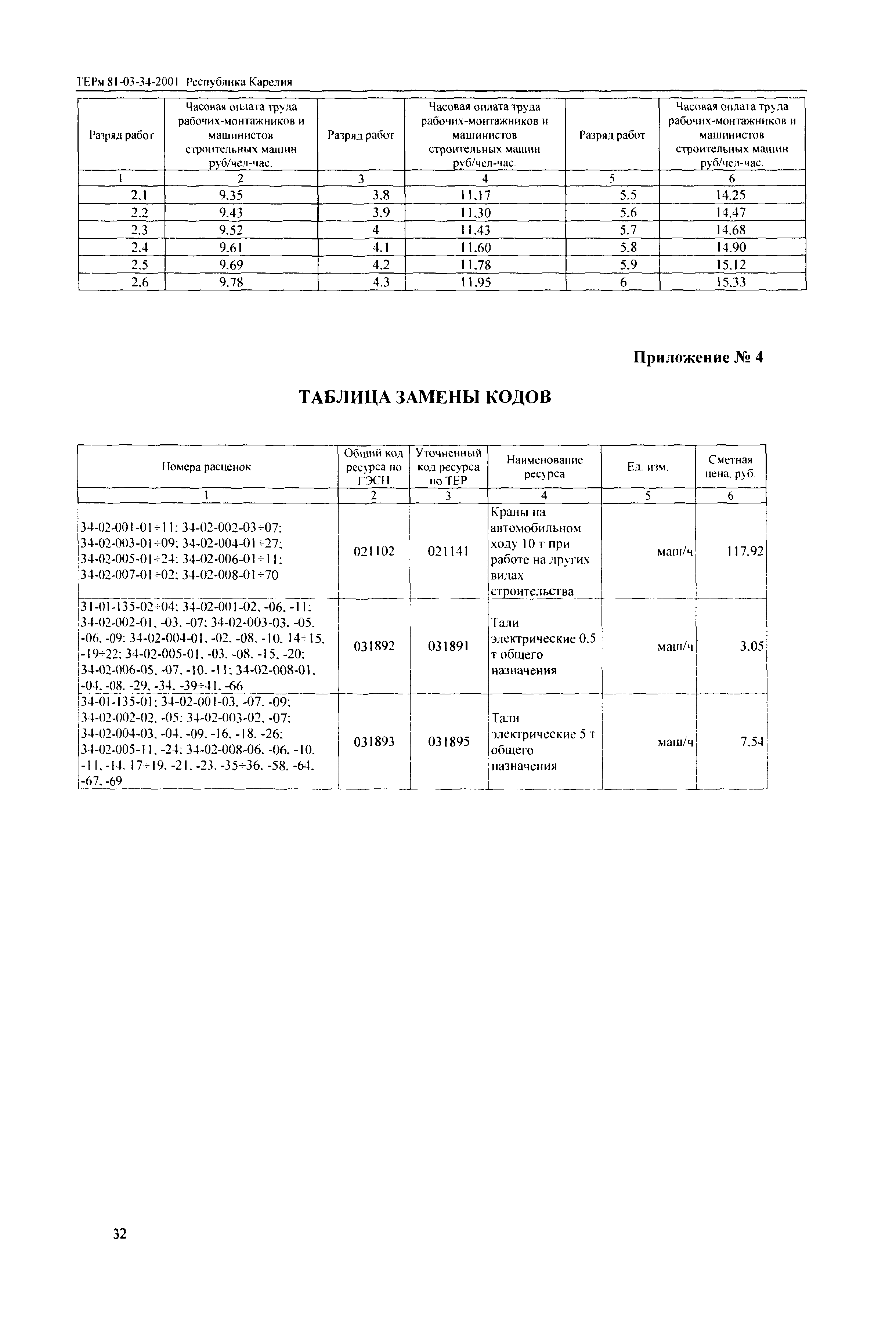 ТЕРм Республика Карелия 2001-34