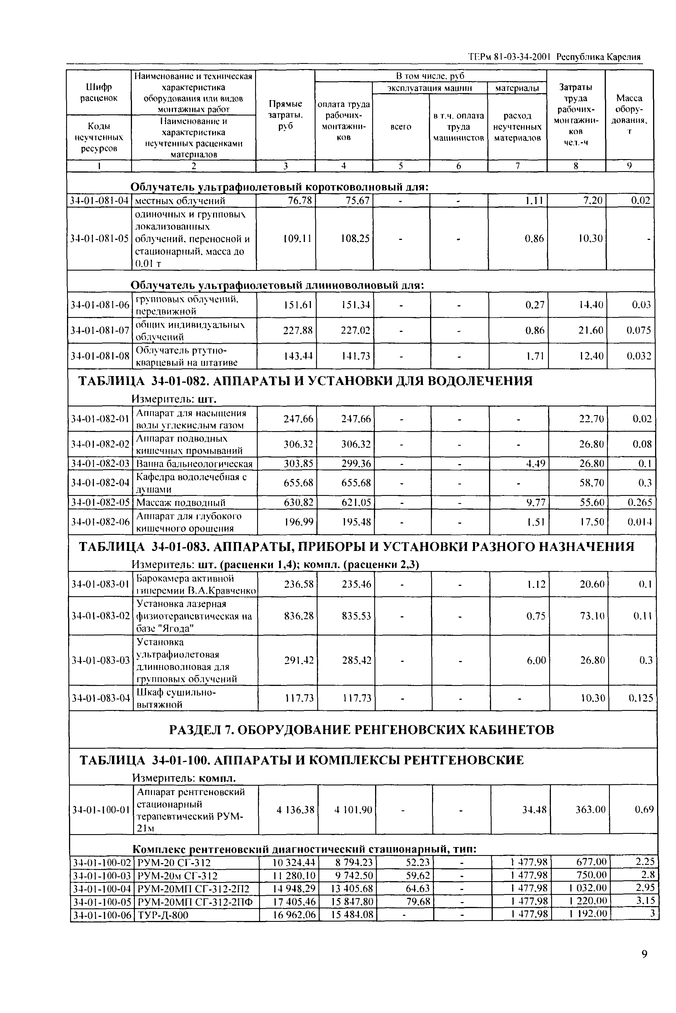 ТЕРм Республика Карелия 2001-34