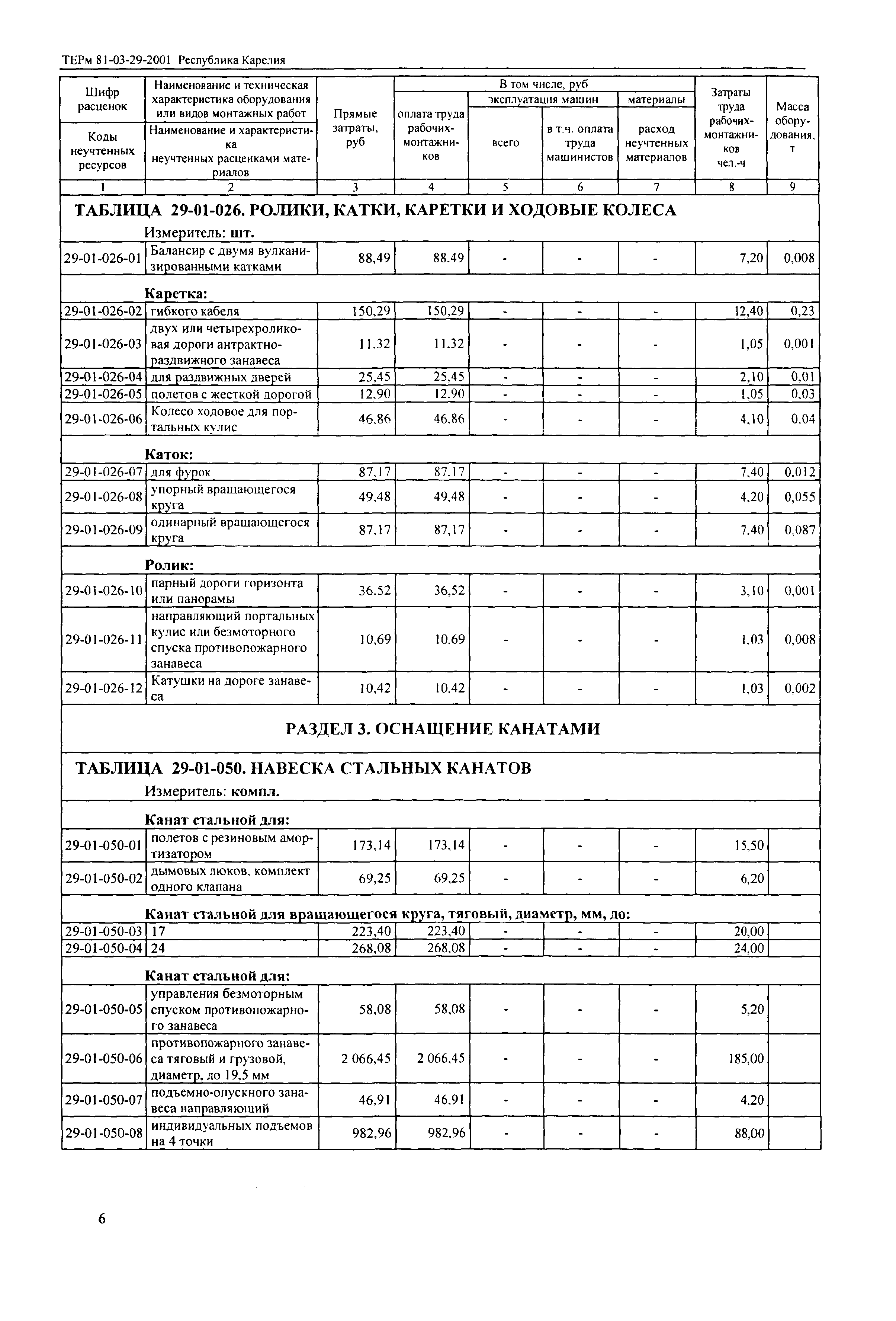 ТЕРм Республика Карелия 2001-29