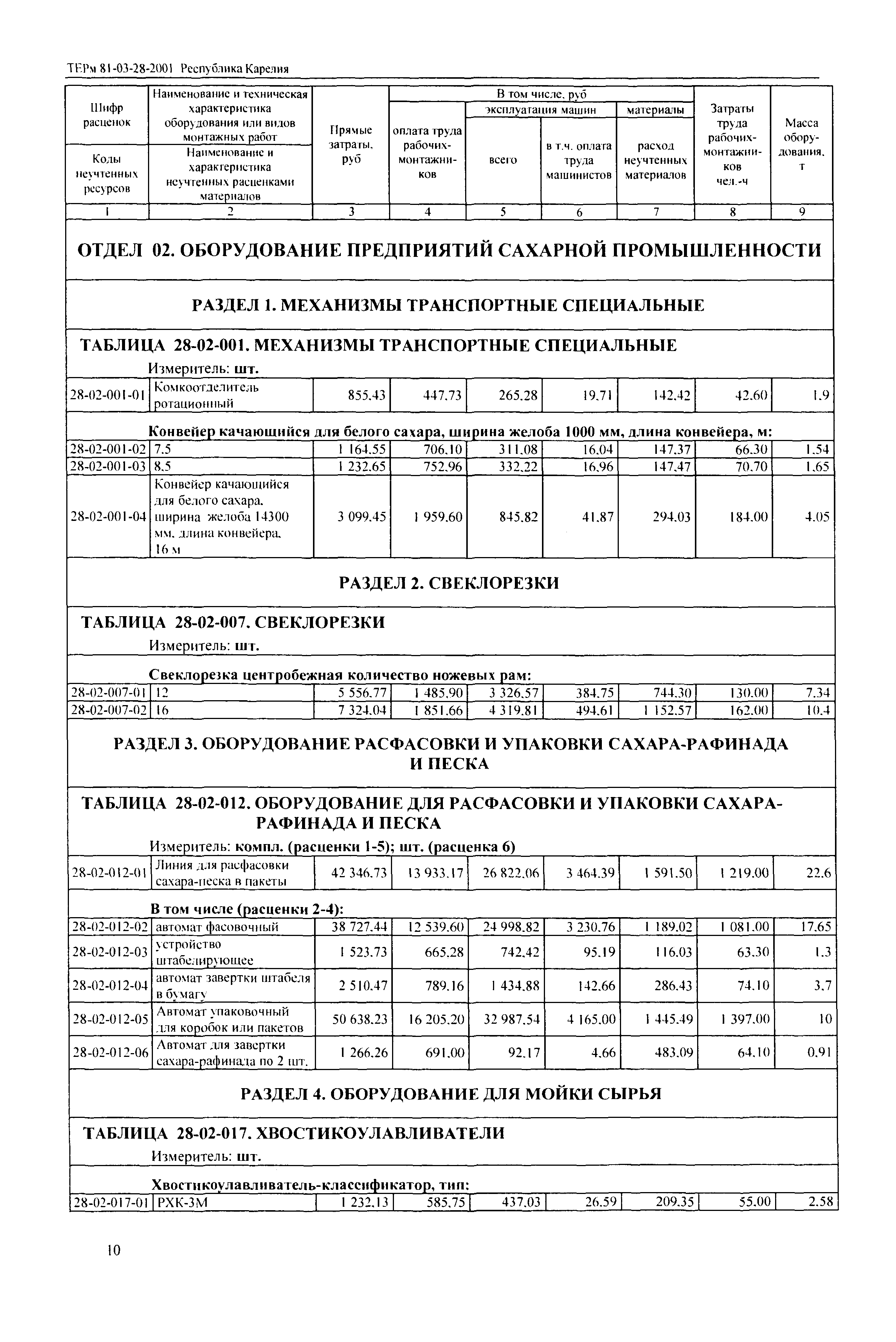 ТЕРм Республика Карелия 2001-28