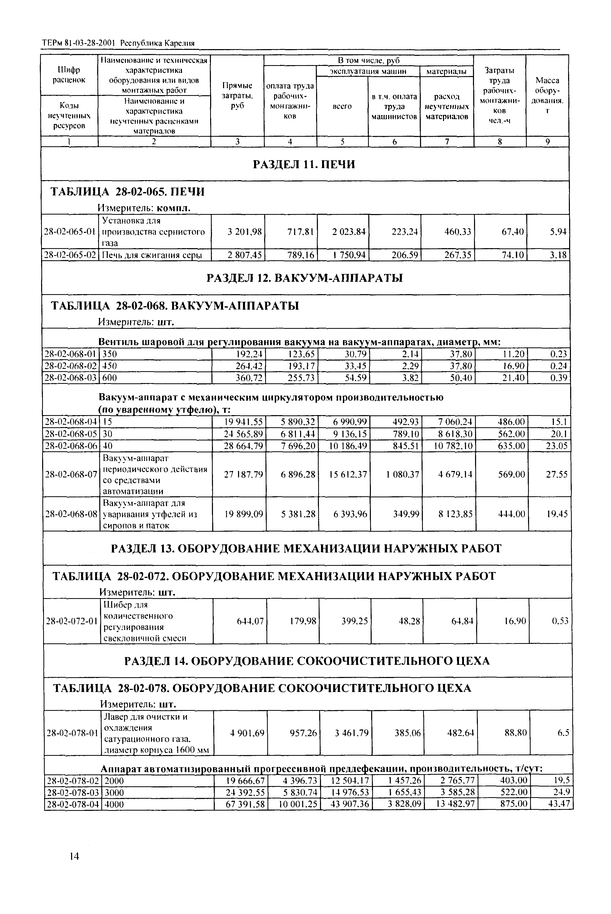 ТЕРм Республика Карелия 2001-28