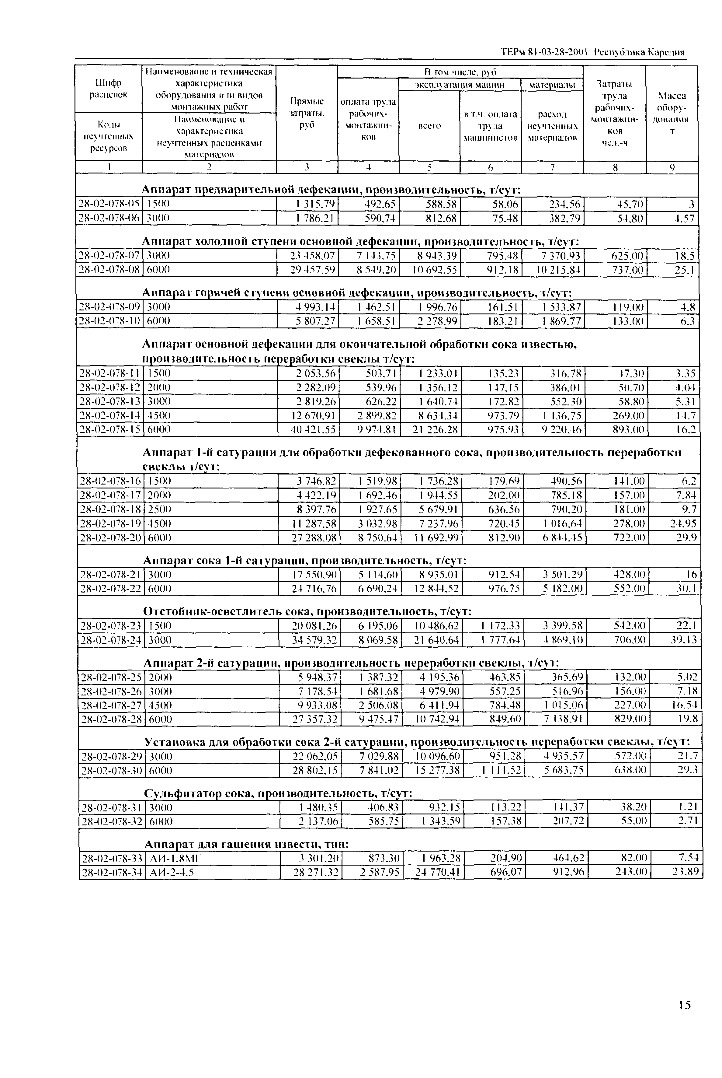 ТЕРм Республика Карелия 2001-28