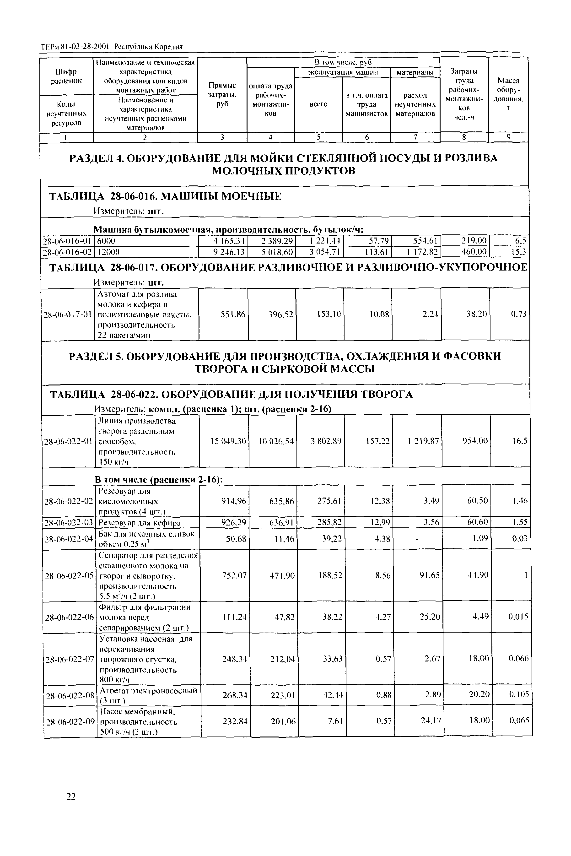 ТЕРм Республика Карелия 2001-28