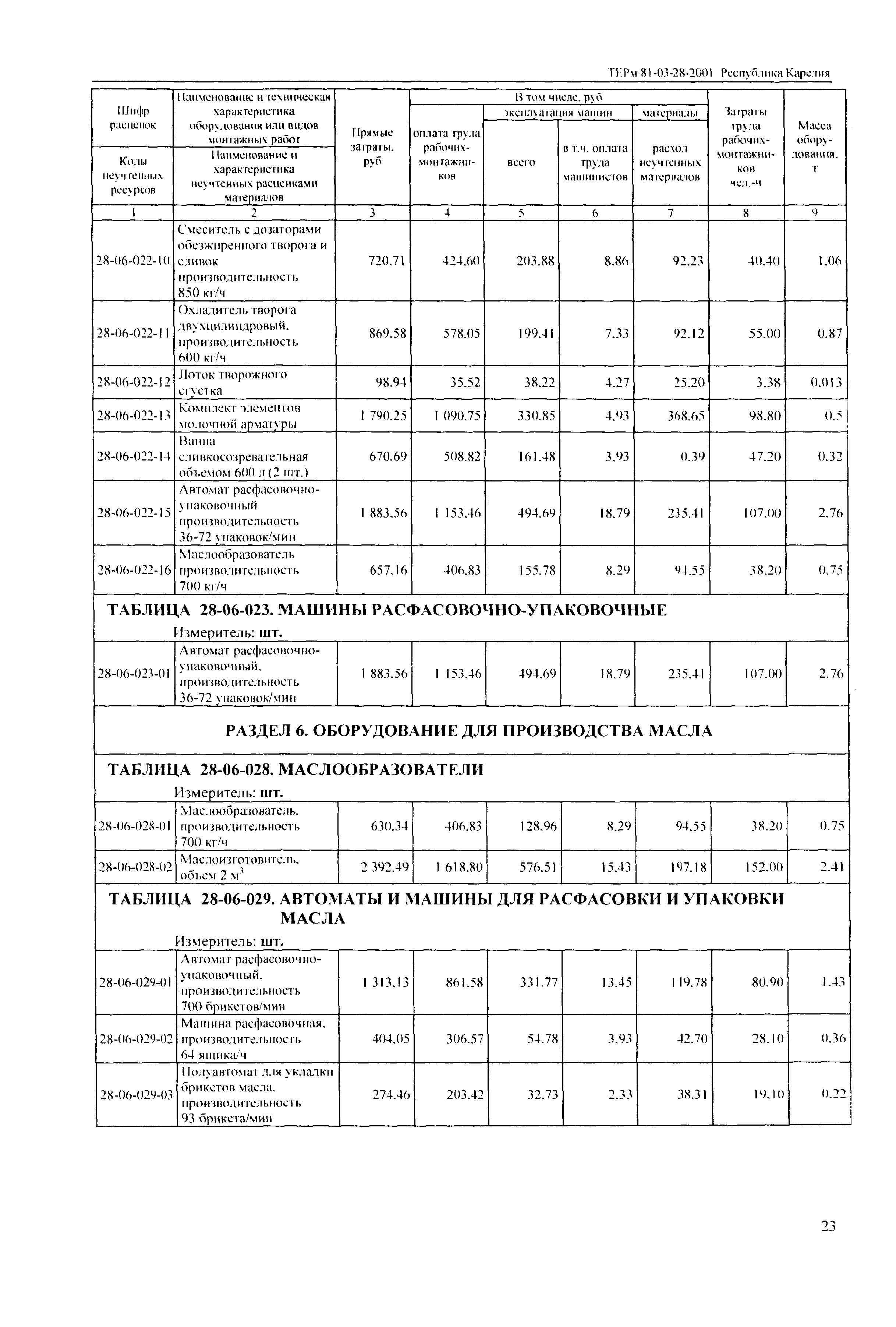 ТЕРм Республика Карелия 2001-28