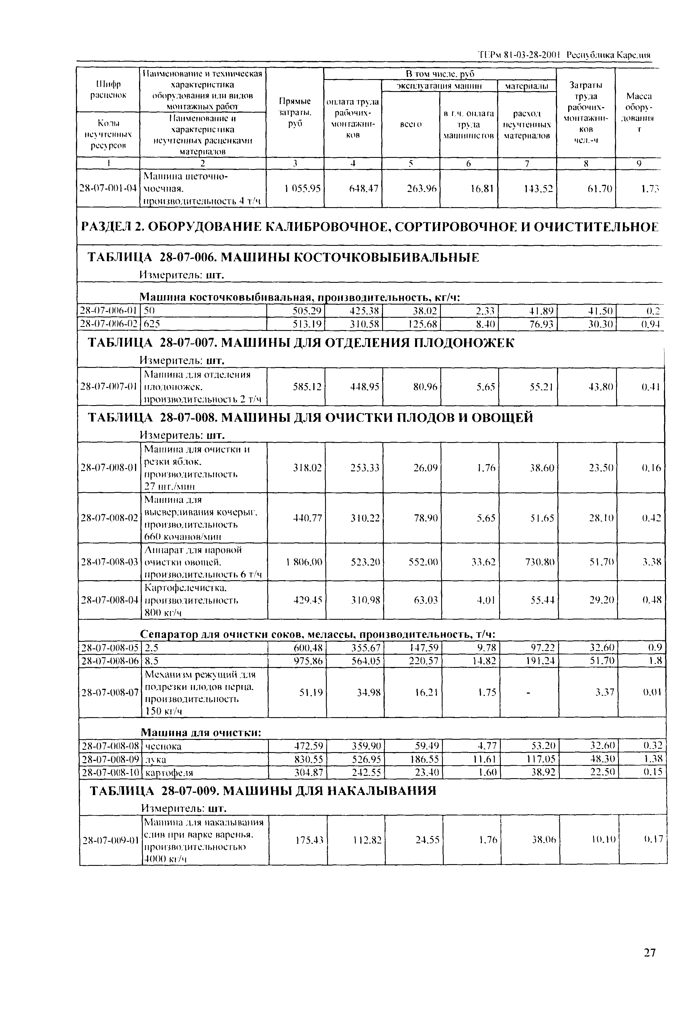 ТЕРм Республика Карелия 2001-28