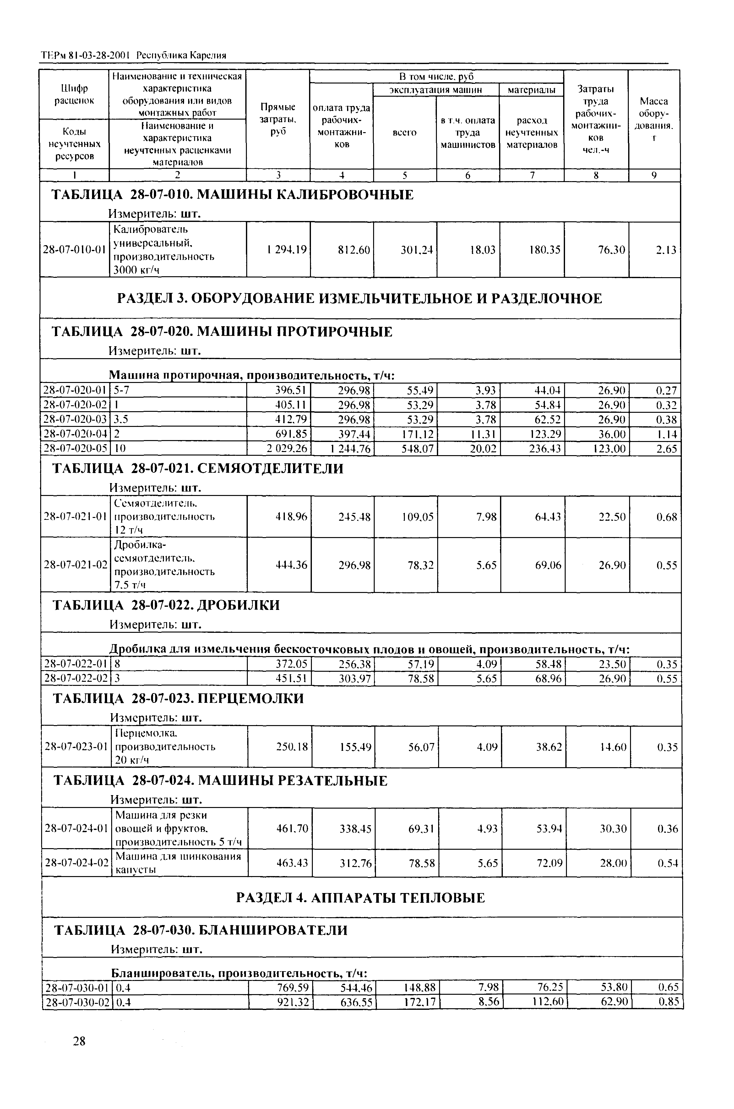 ТЕРм Республика Карелия 2001-28