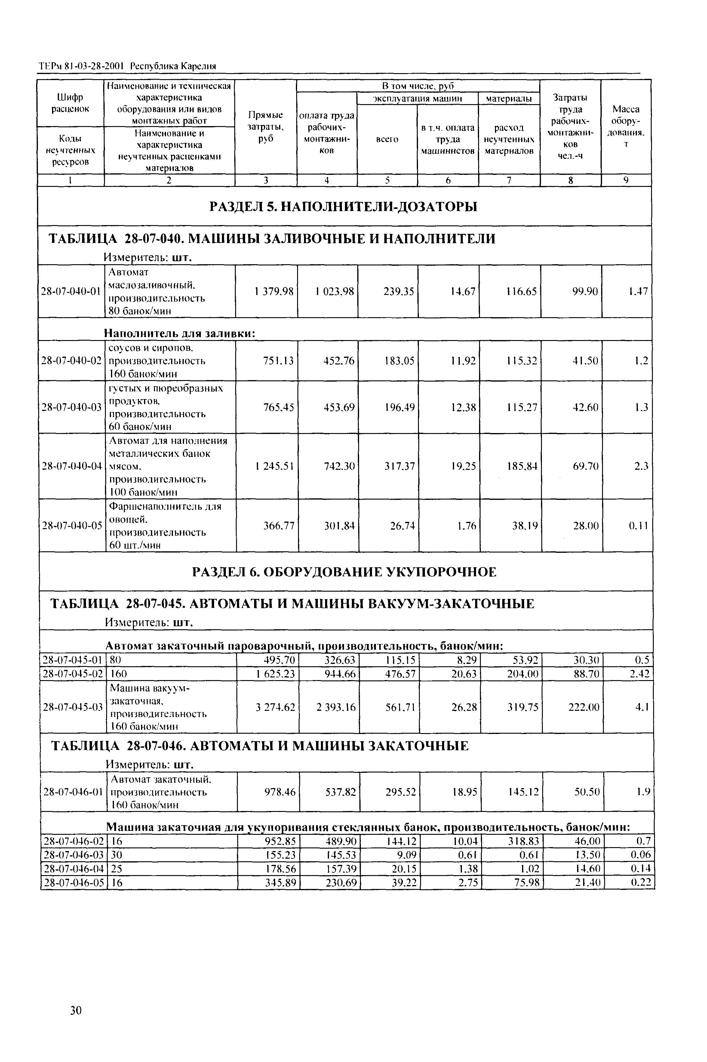 ТЕРм Республика Карелия 2001-28