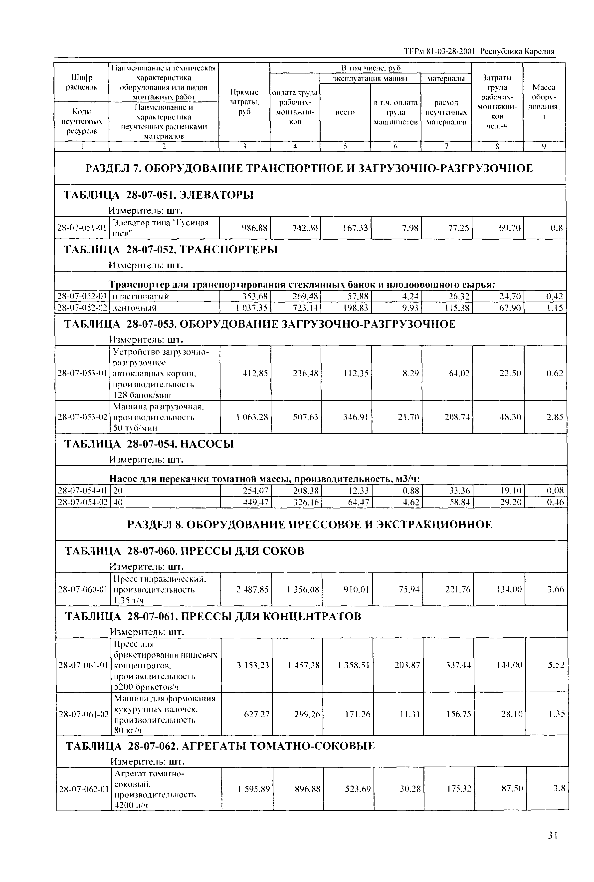 ТЕРм Республика Карелия 2001-28