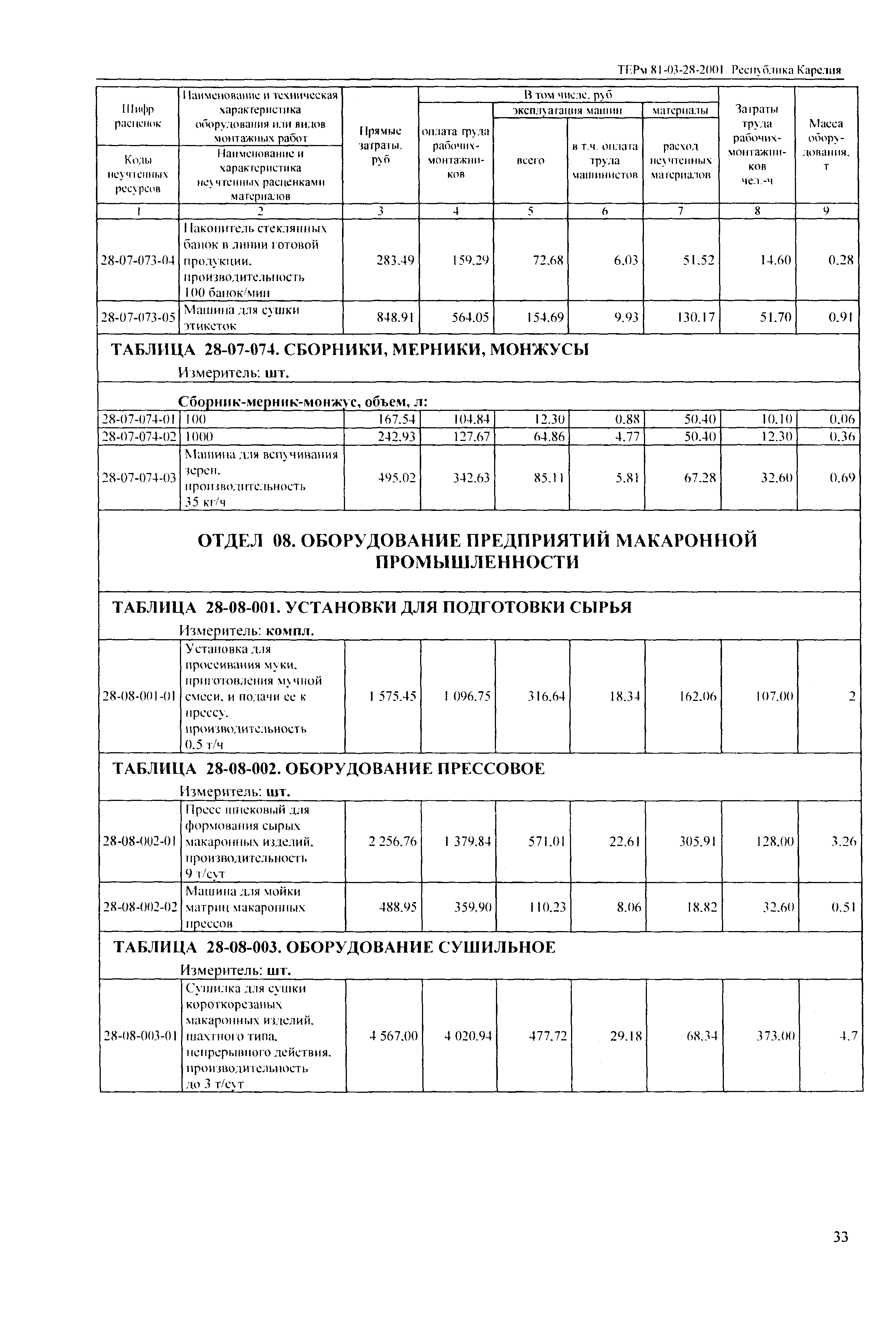 ТЕРм Республика Карелия 2001-28