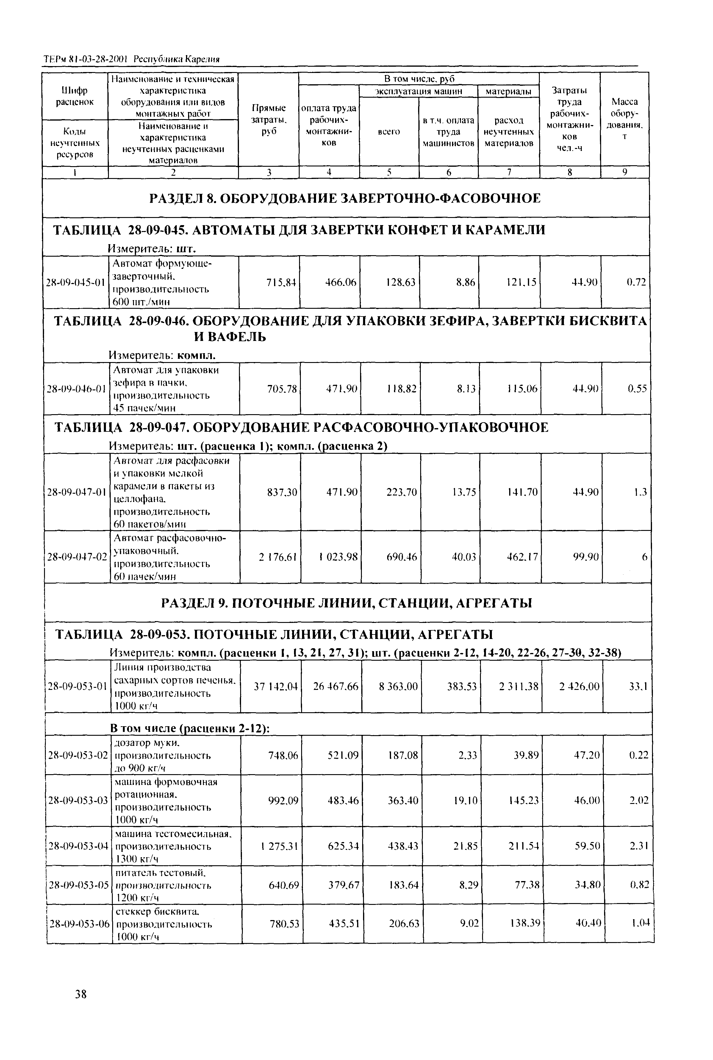 ТЕРм Республика Карелия 2001-28